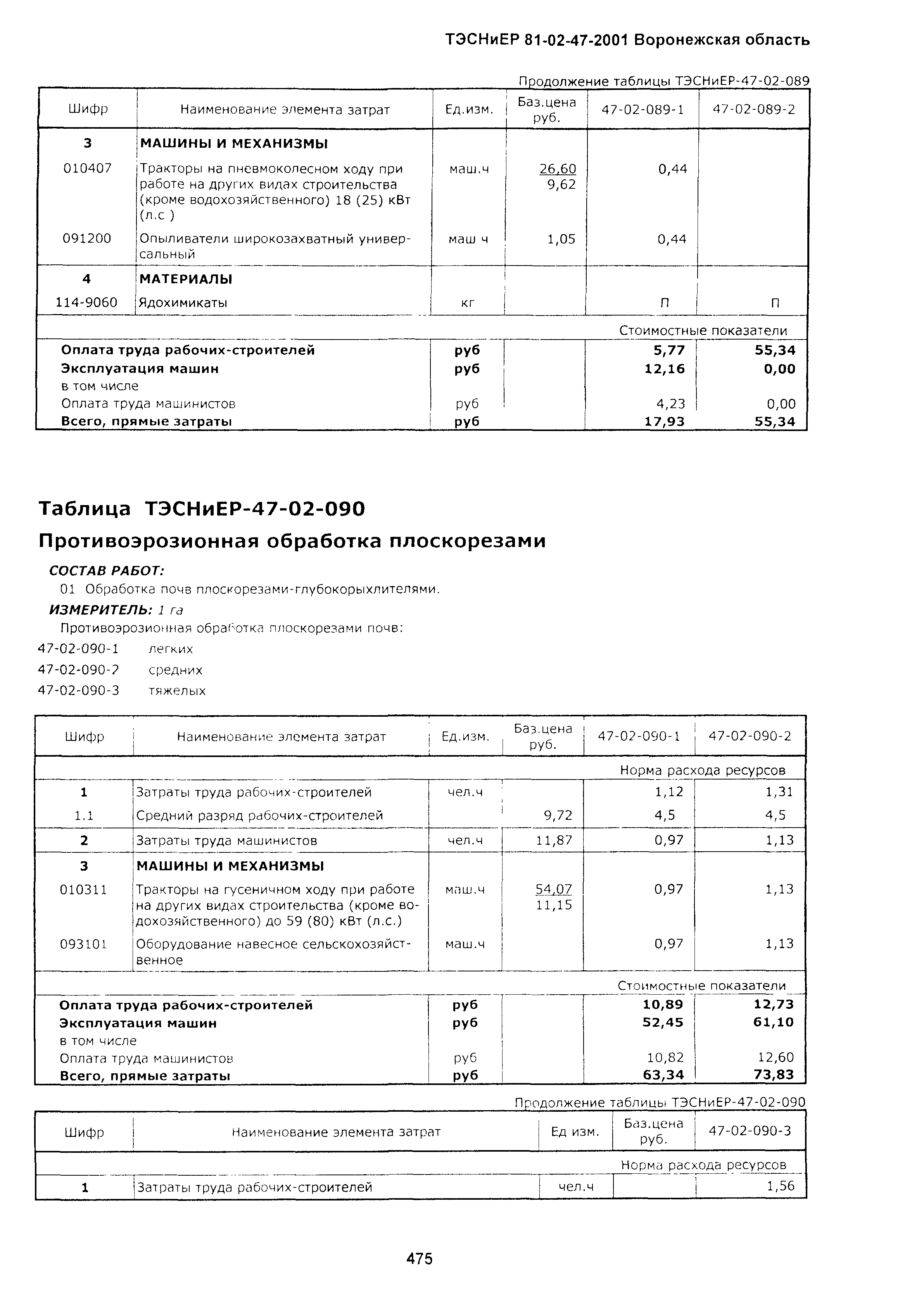 ТЭСНиЕР Воронежская область 81-02-47-2001