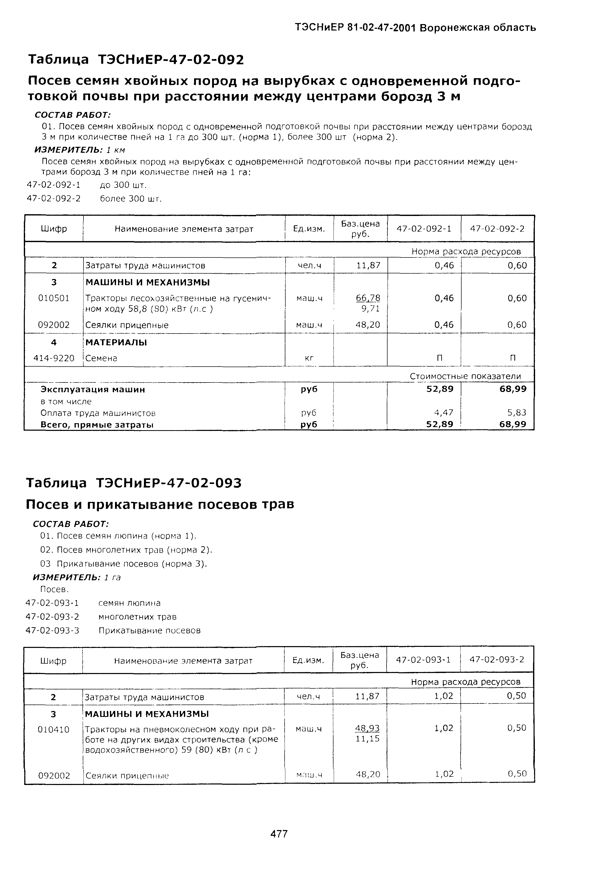 ТЭСНиЕР Воронежская область 81-02-47-2001