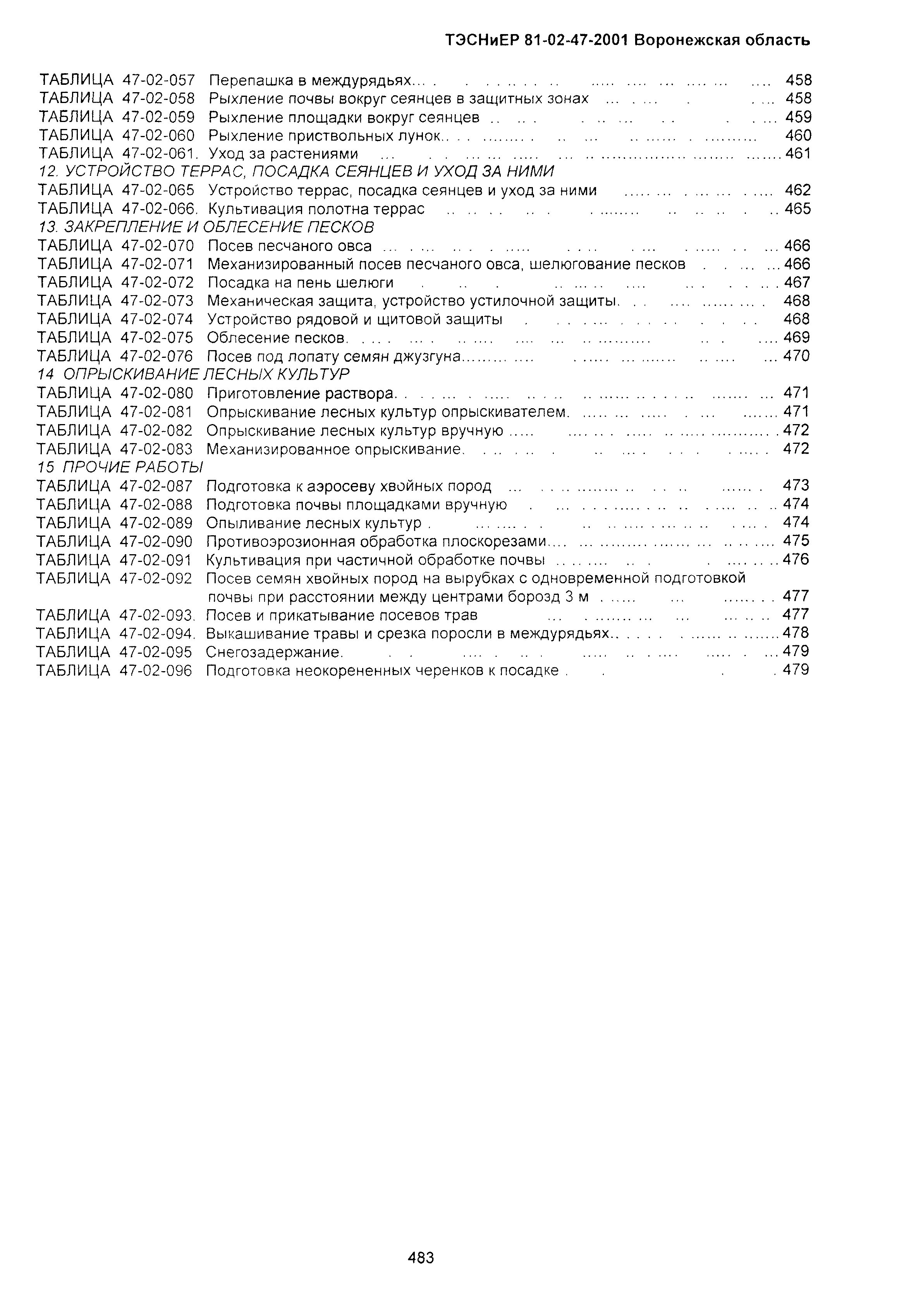 ТЭСНиЕР Воронежская область 81-02-47-2001