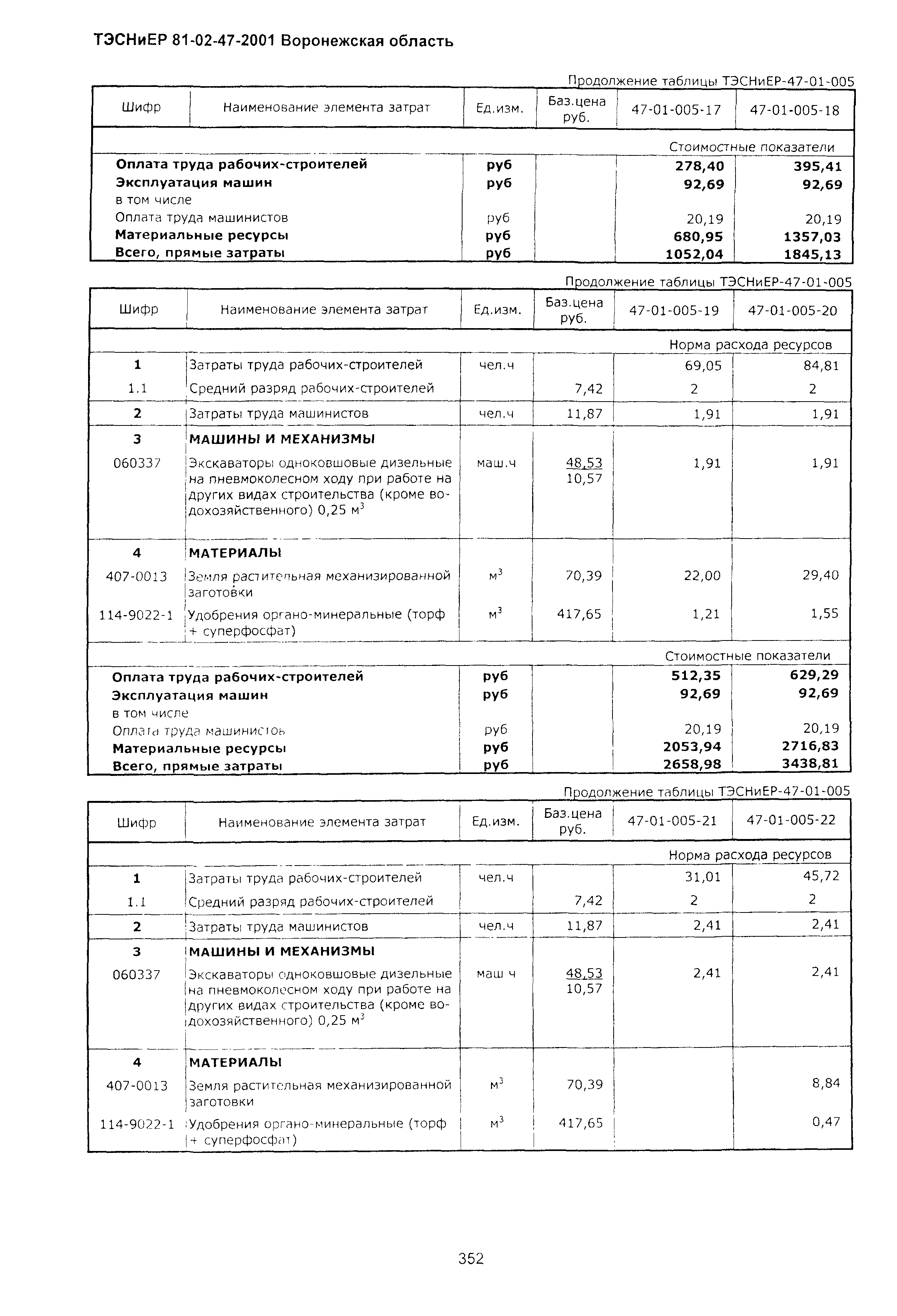 ТЭСНиЕР Воронежская область 81-02-47-2001