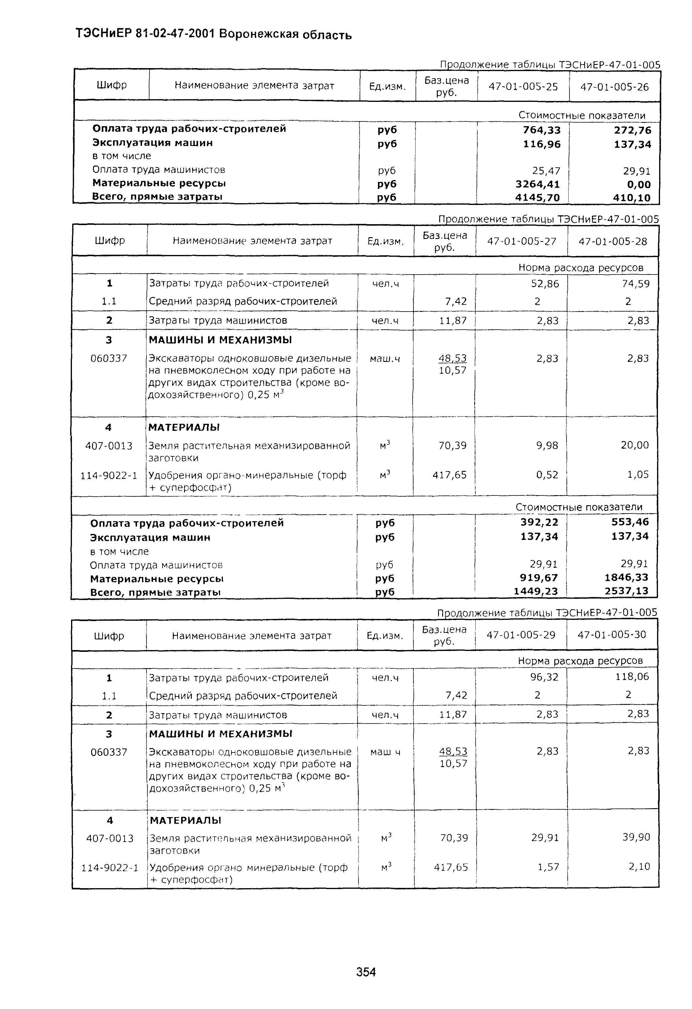 ТЭСНиЕР Воронежская область 81-02-47-2001