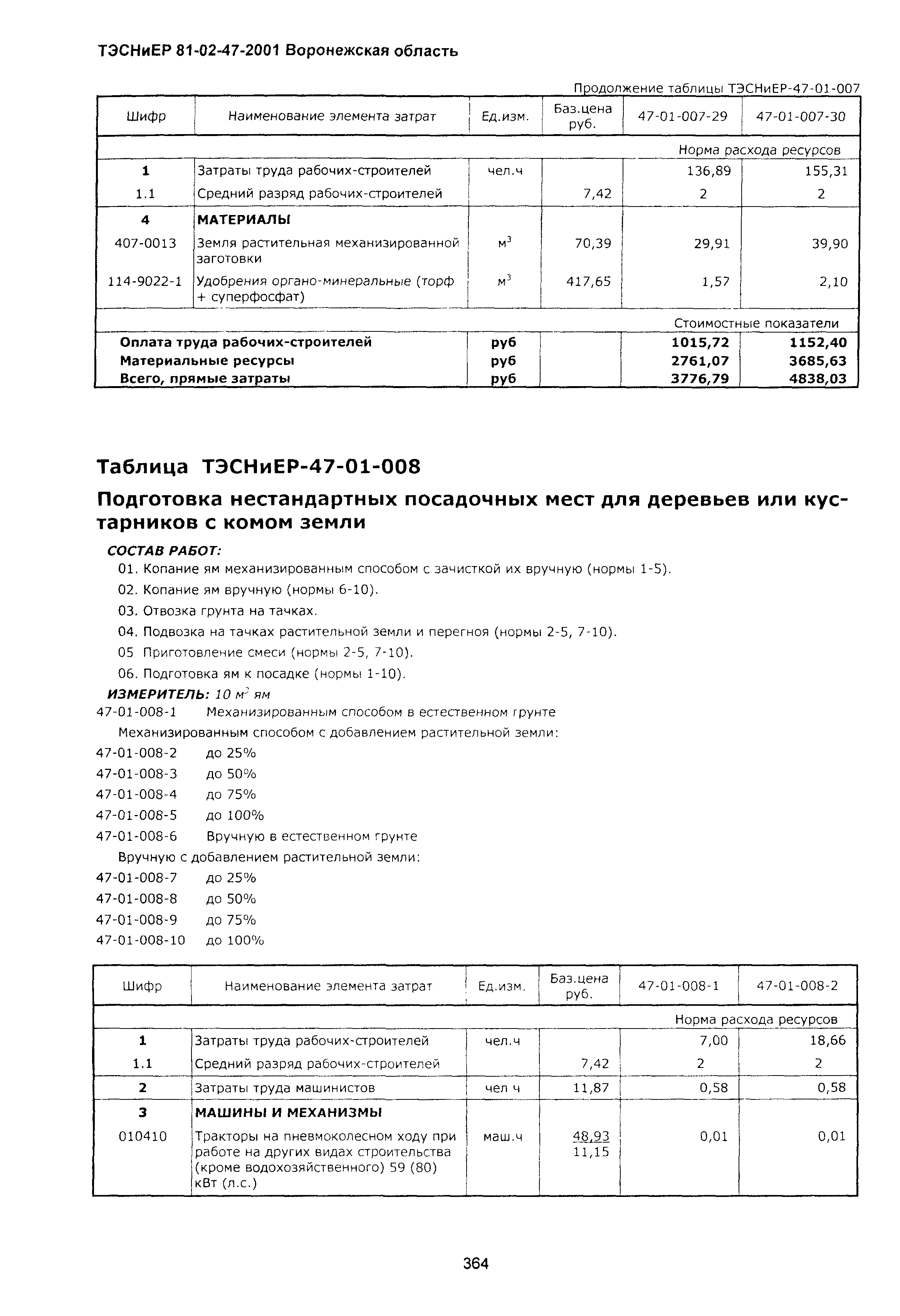 ТЭСНиЕР Воронежская область 81-02-47-2001