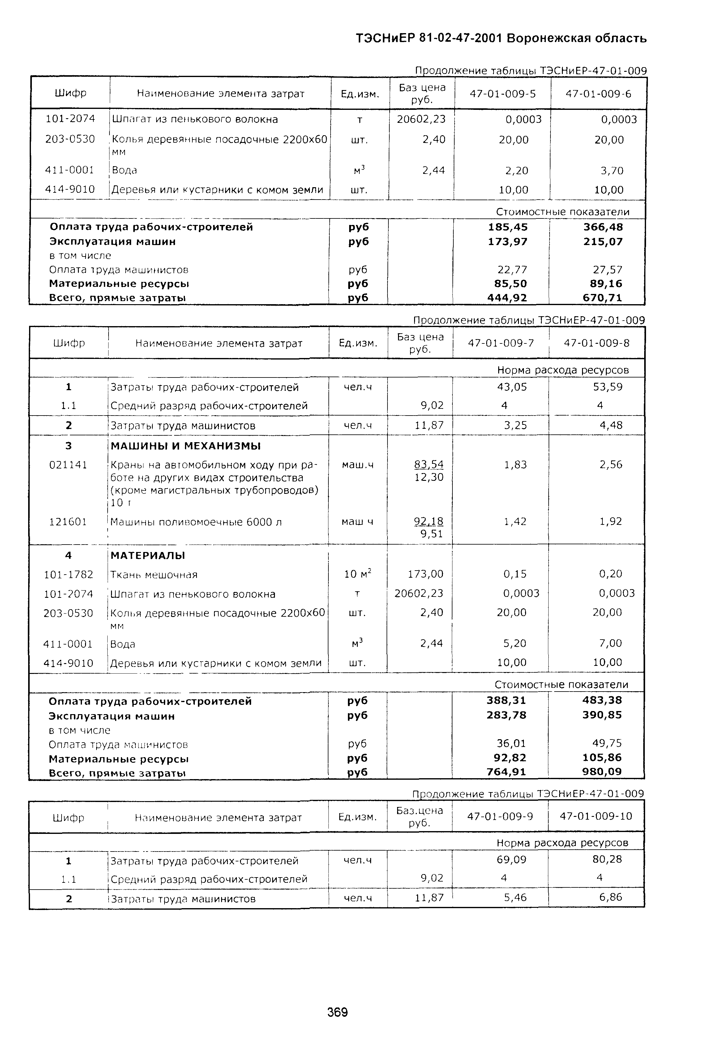 ТЭСНиЕР Воронежская область 81-02-47-2001