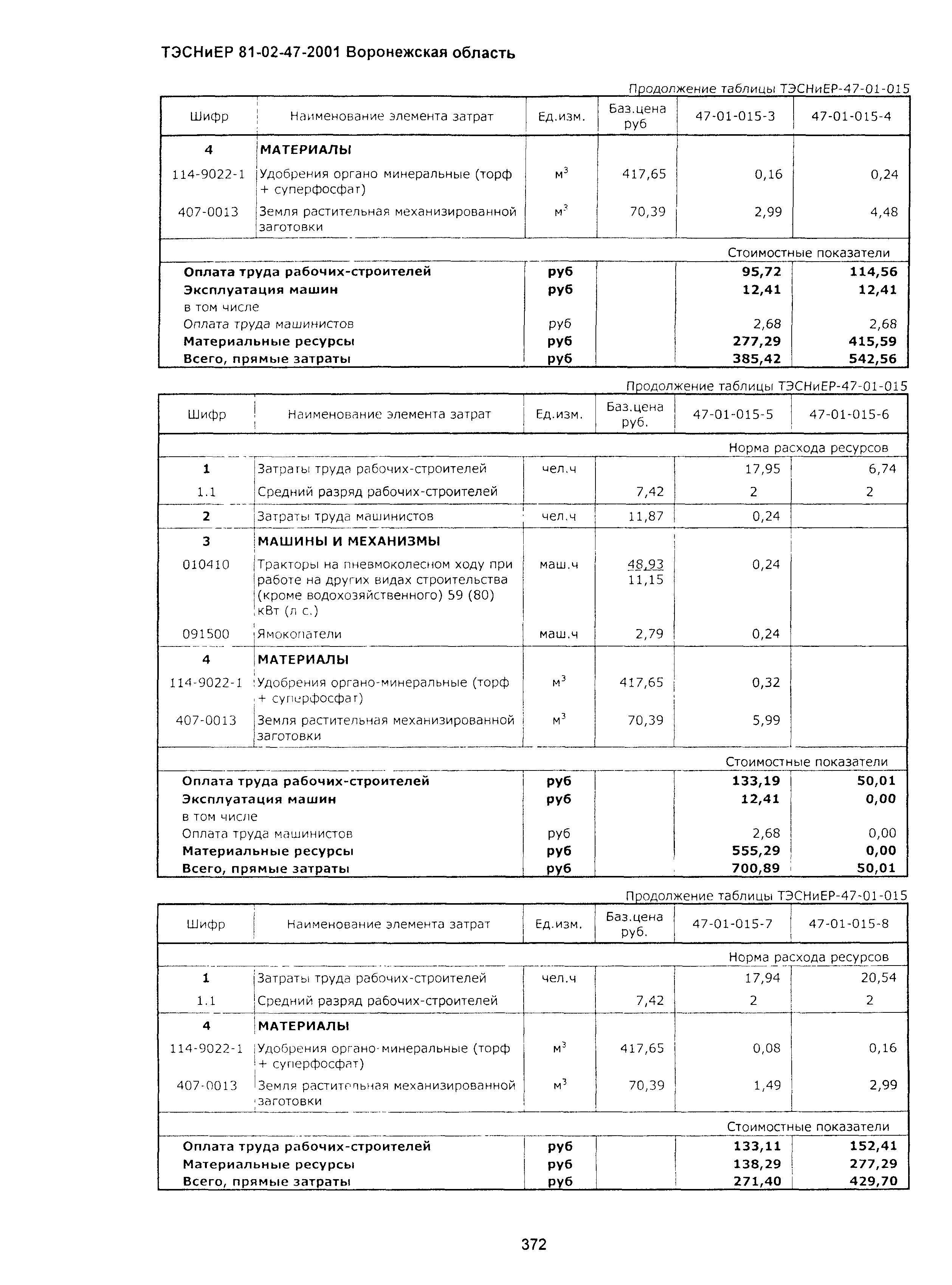 ТЭСНиЕР Воронежская область 81-02-47-2001