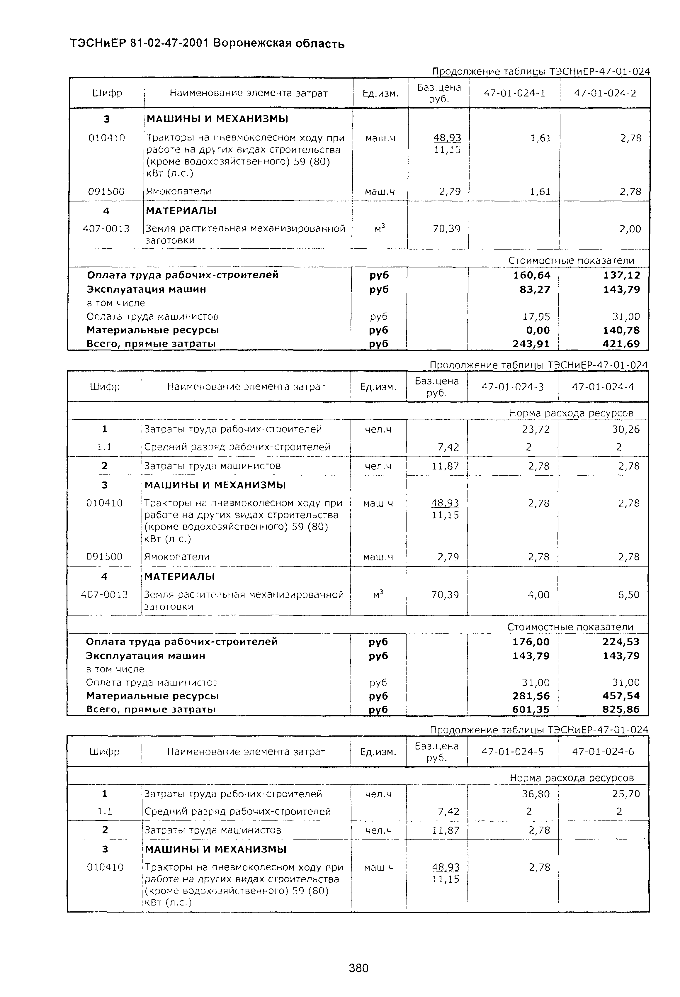 ТЭСНиЕР Воронежская область 81-02-47-2001