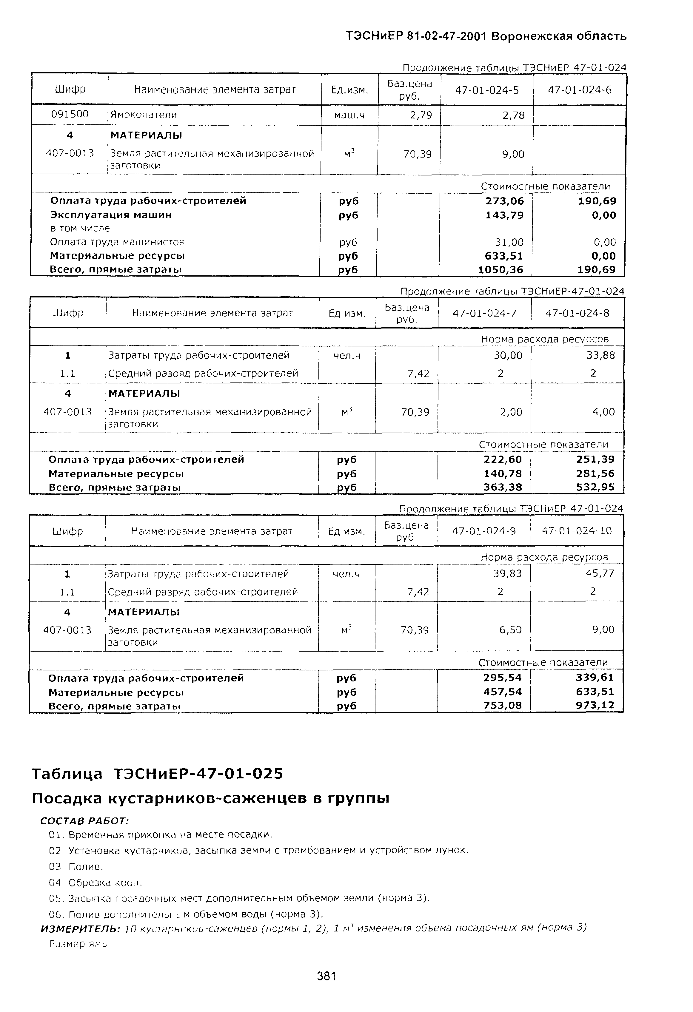 ТЭСНиЕР Воронежская область 81-02-47-2001