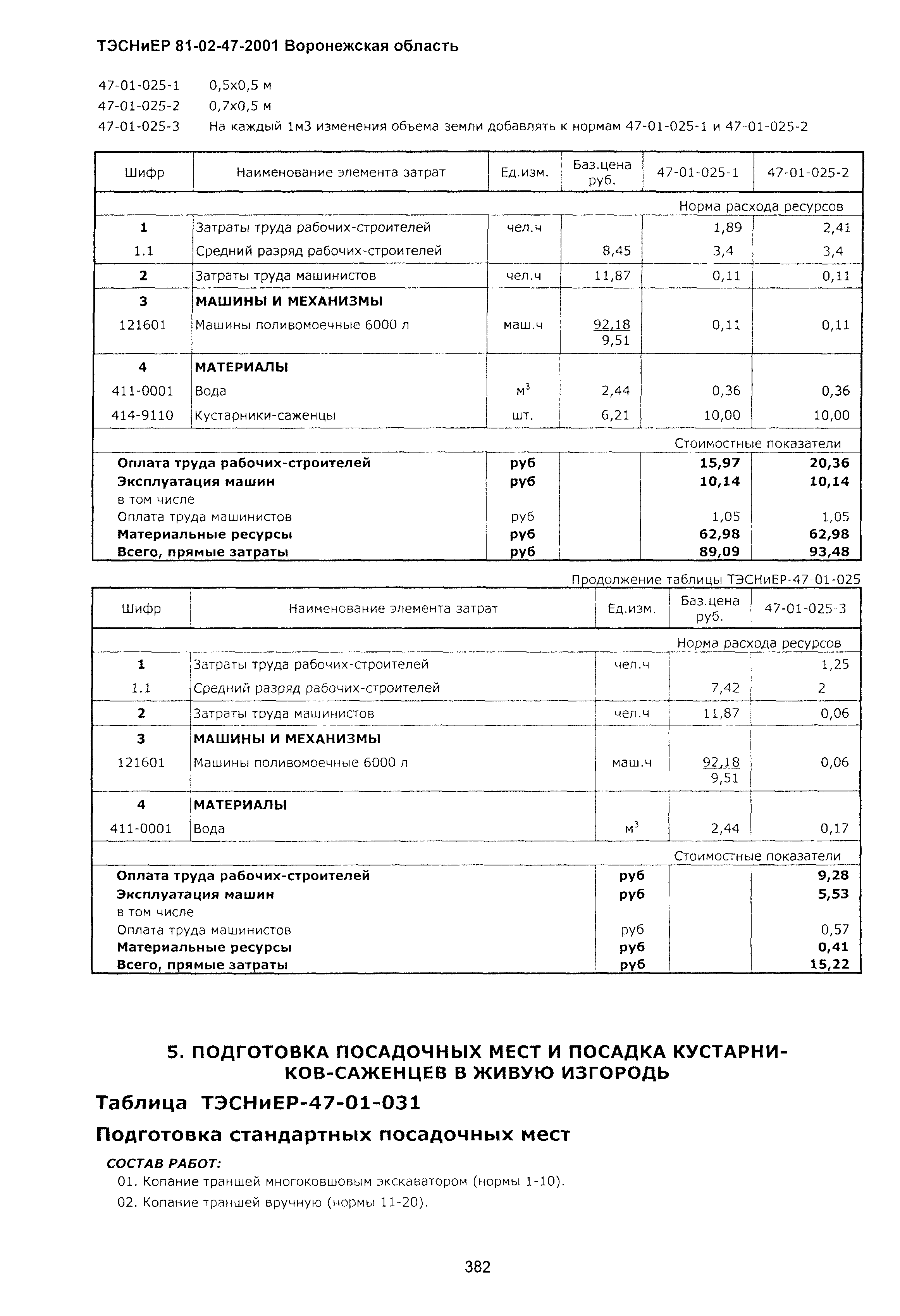 ТЭСНиЕР Воронежская область 81-02-47-2001