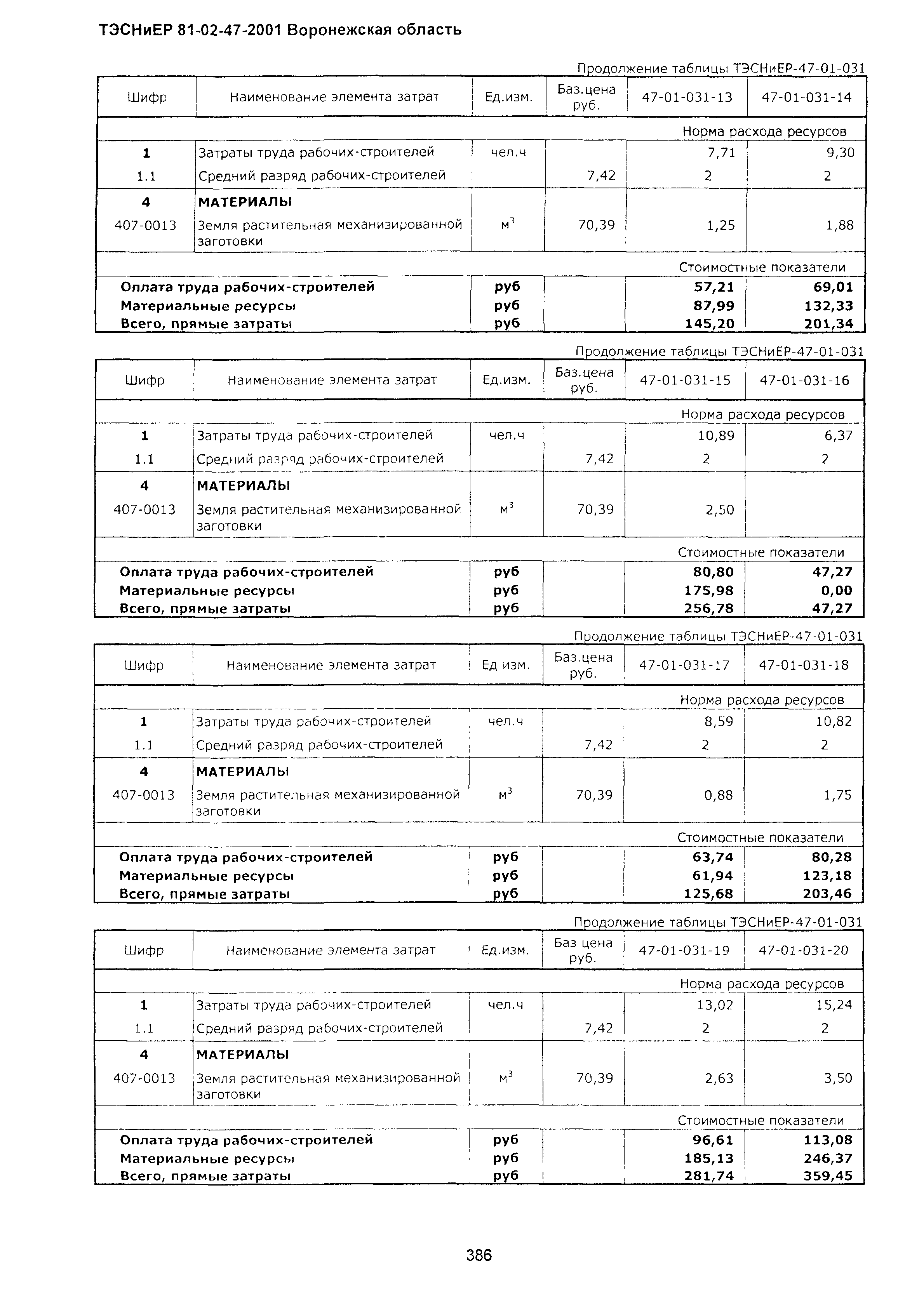 ТЭСНиЕР Воронежская область 81-02-47-2001
