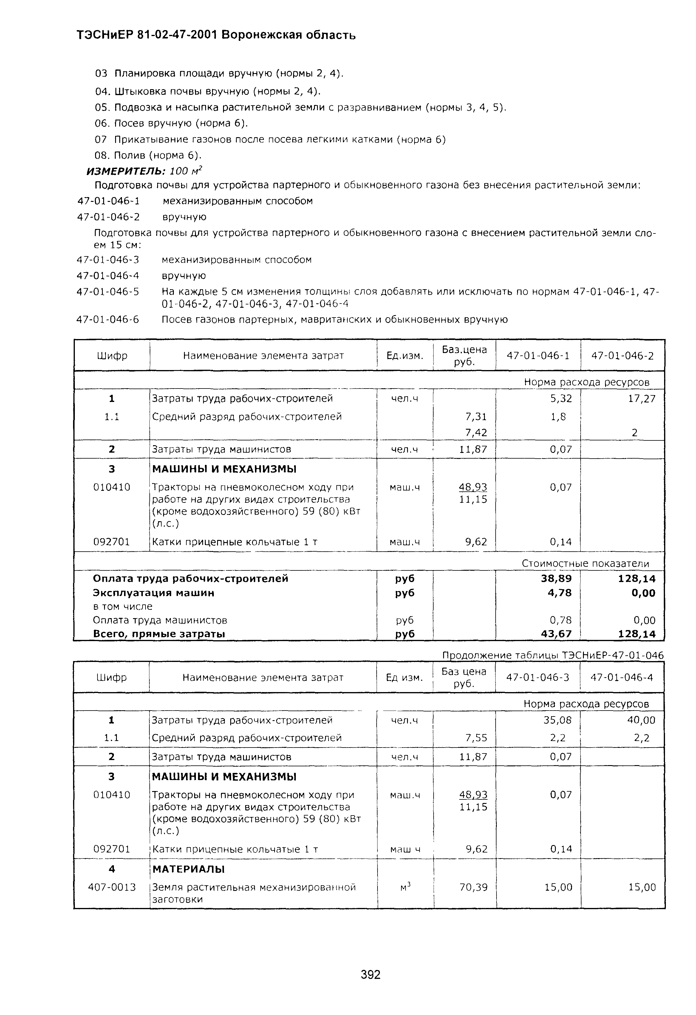 ТЭСНиЕР Воронежская область 81-02-47-2001
