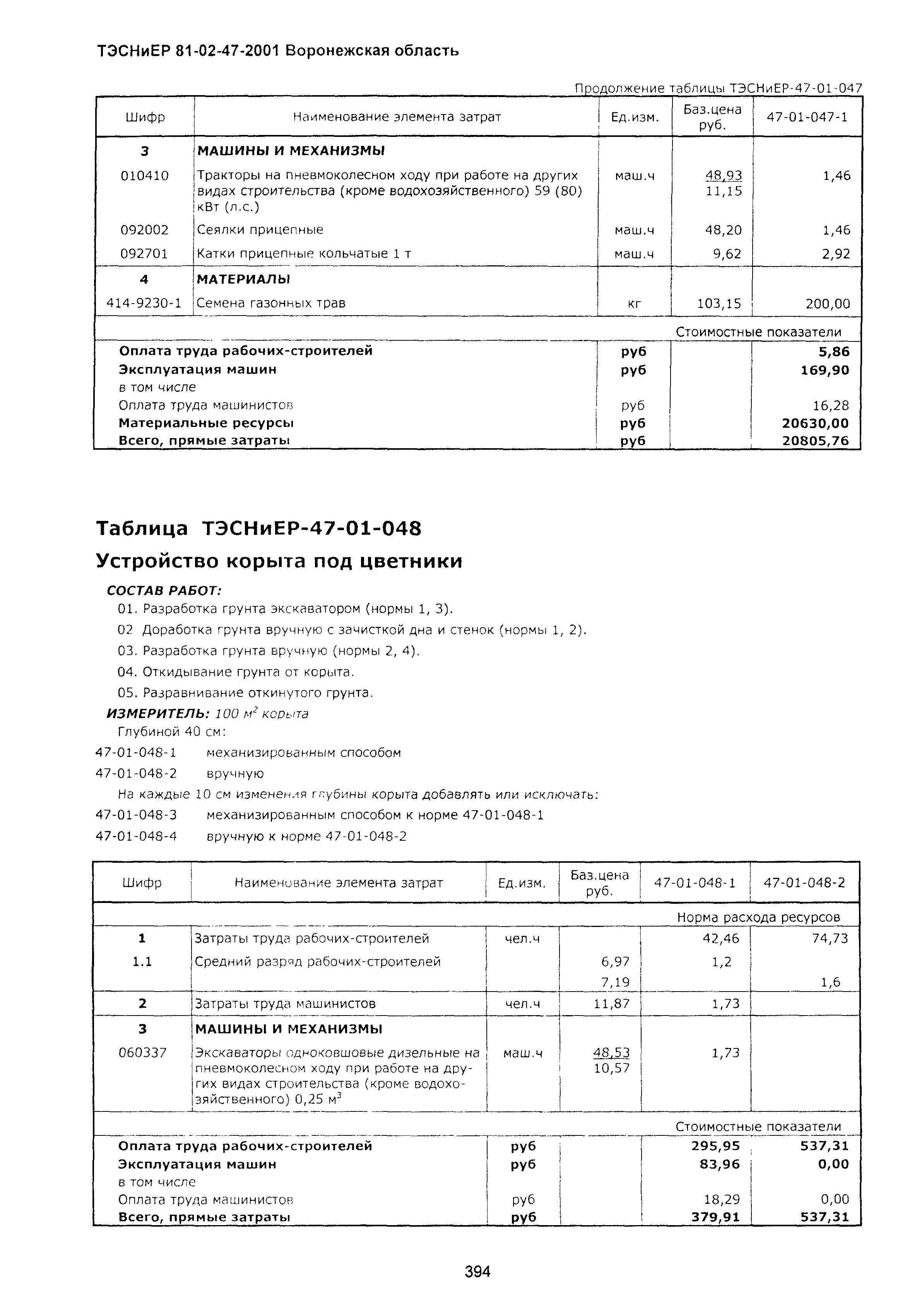 ТЭСНиЕР Воронежская область 81-02-47-2001