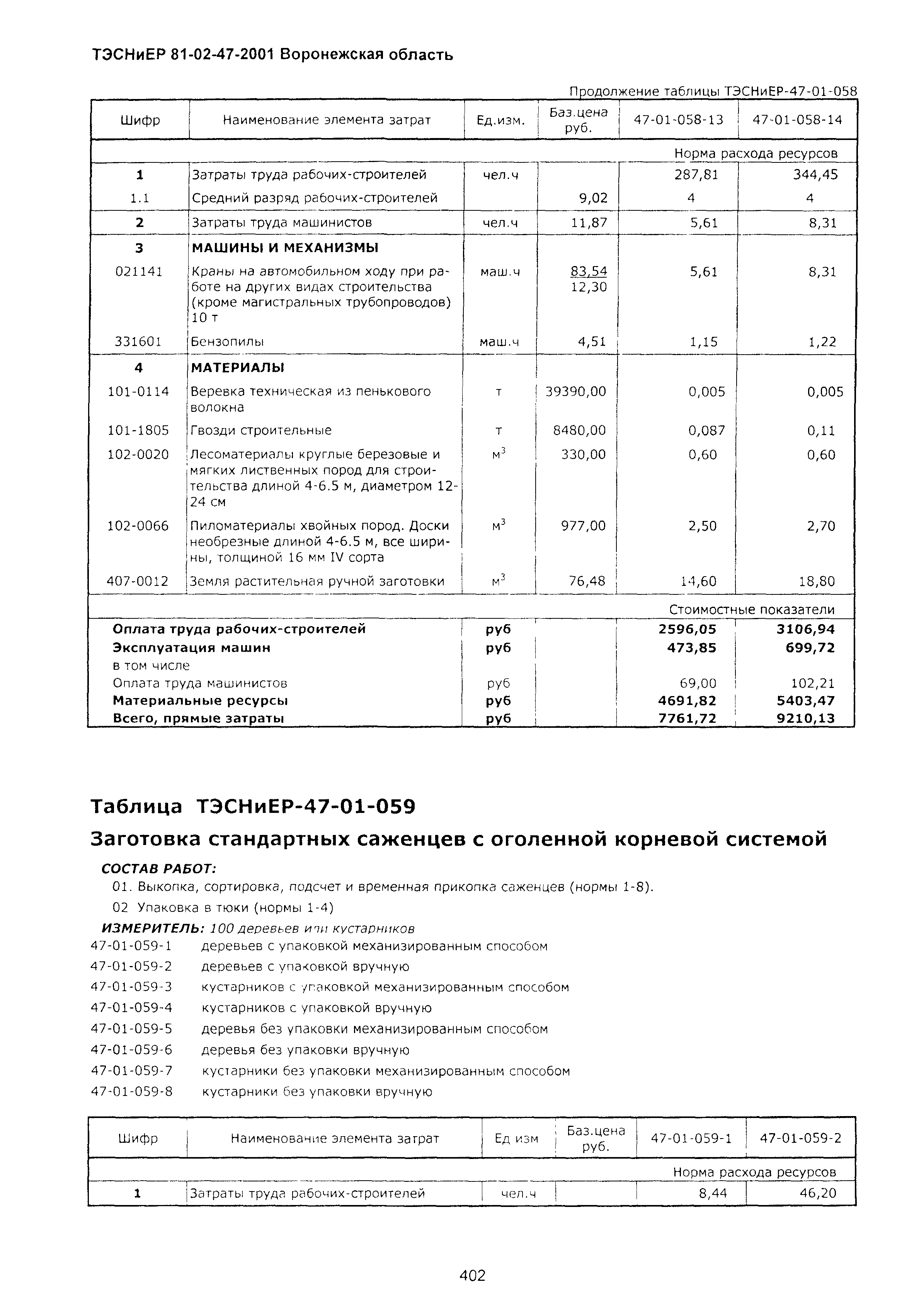 ТЭСНиЕР Воронежская область 81-02-47-2001