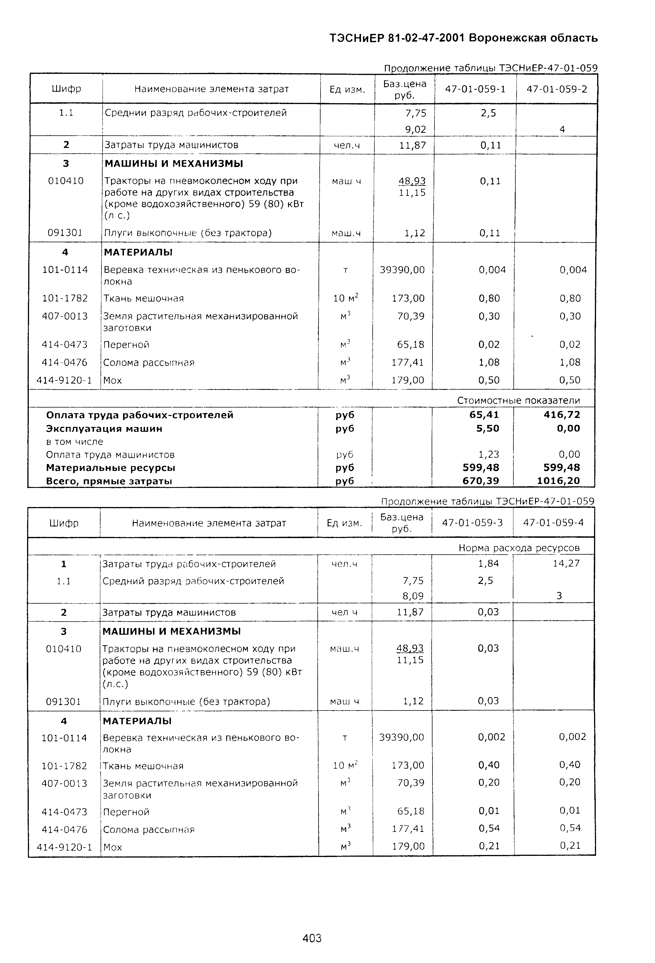 ТЭСНиЕР Воронежская область 81-02-47-2001