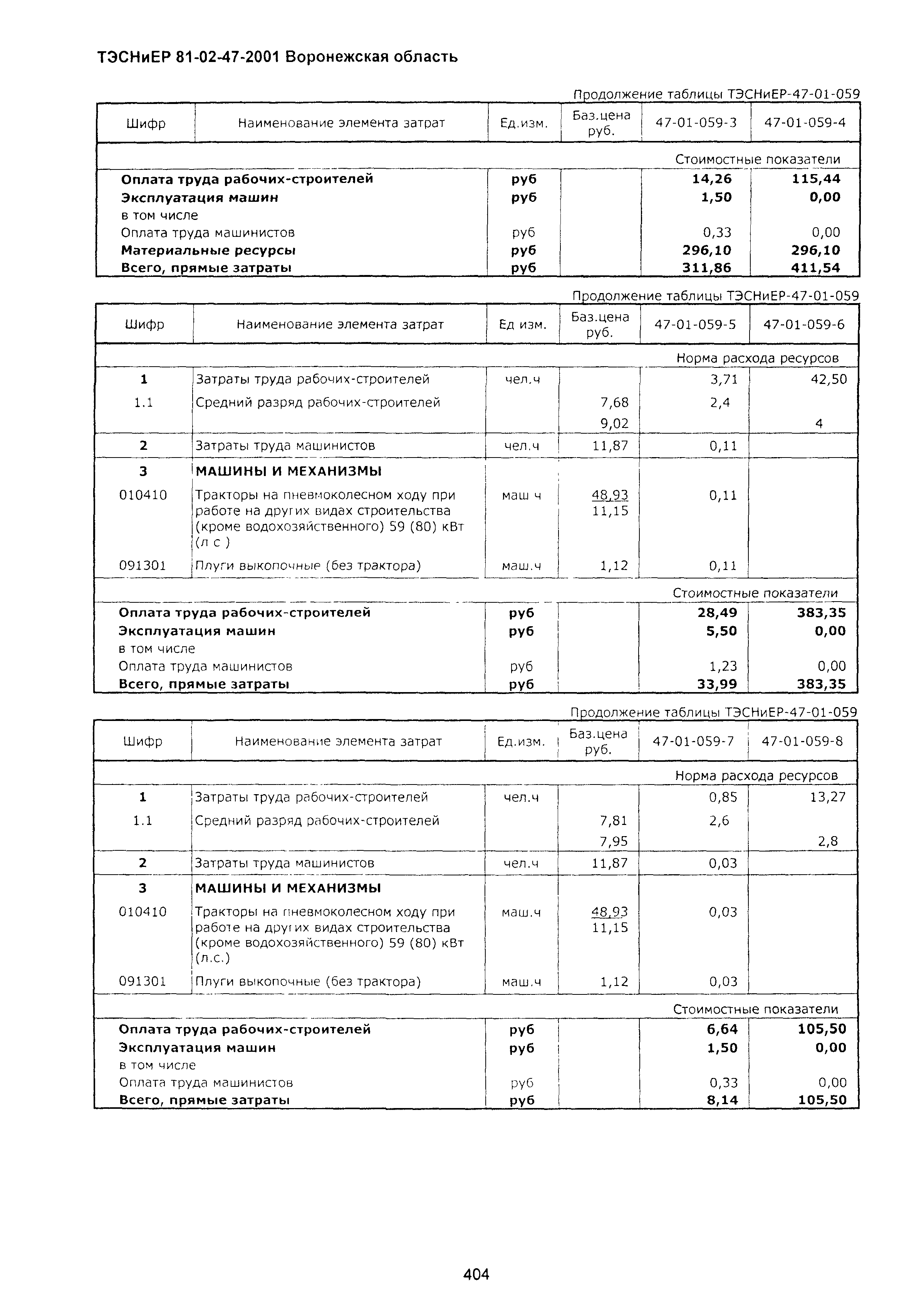 ТЭСНиЕР Воронежская область 81-02-47-2001