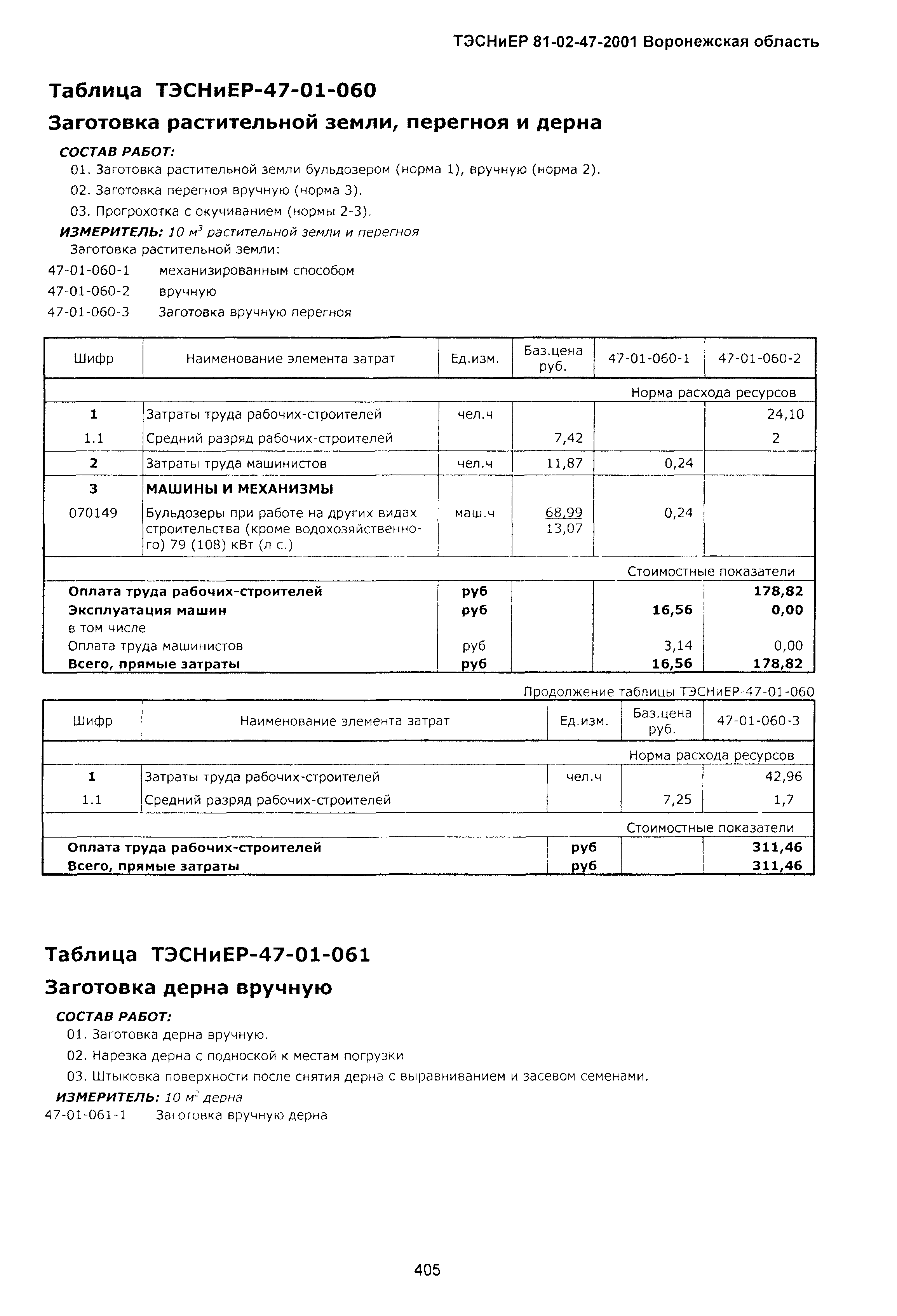 ТЭСНиЕР Воронежская область 81-02-47-2001