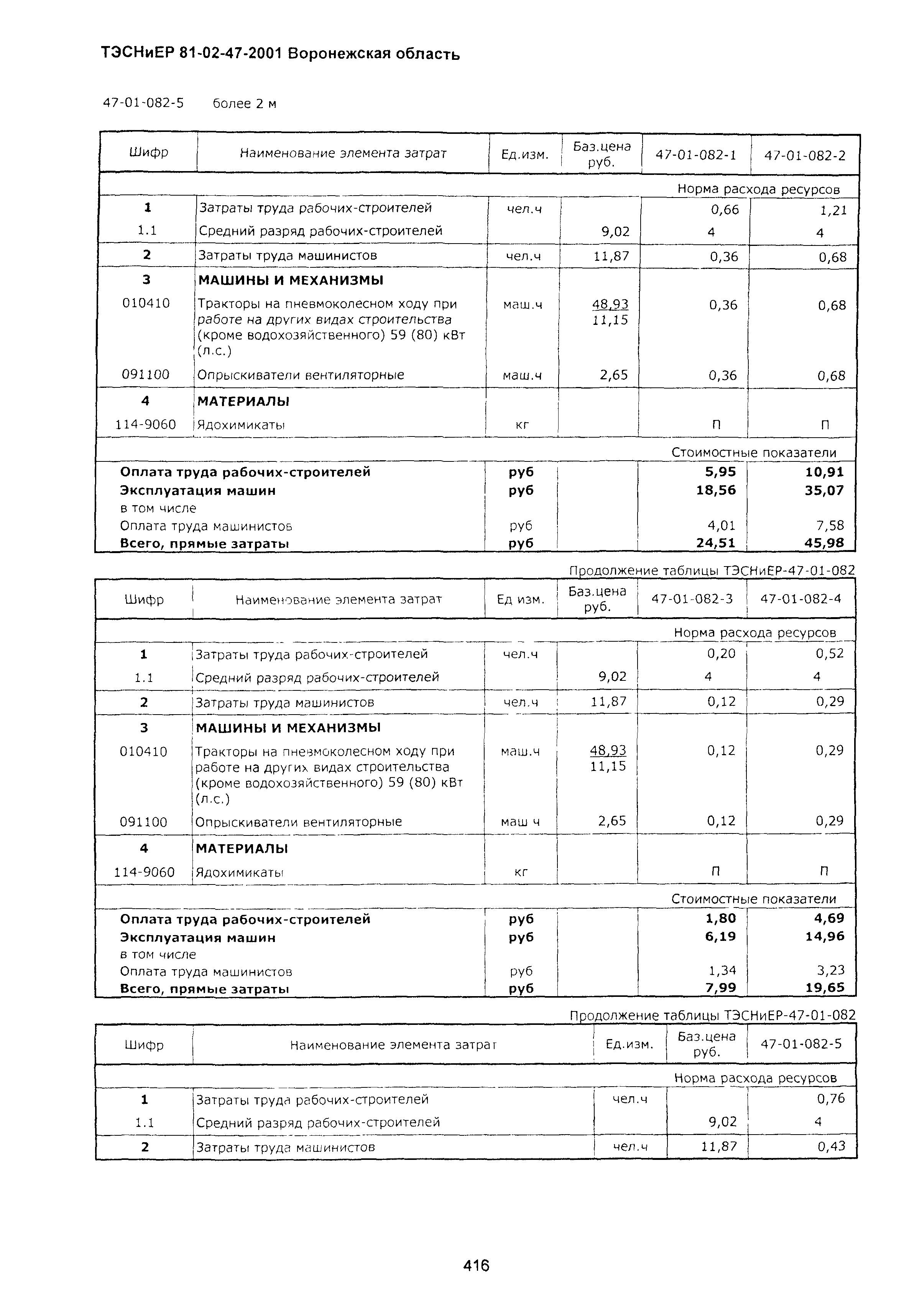 ТЭСНиЕР Воронежская область 81-02-47-2001