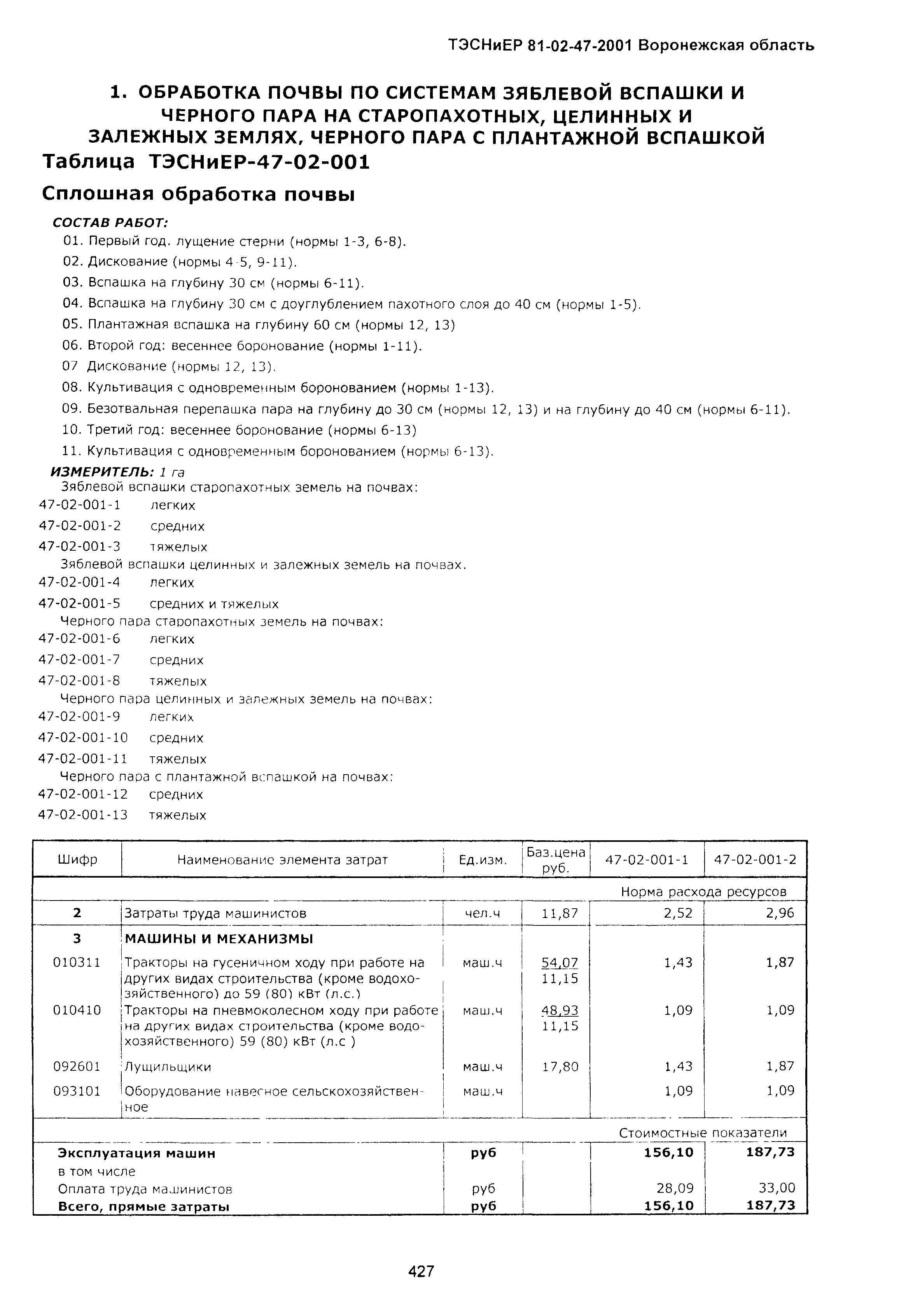 ТЭСНиЕР Воронежская область 81-02-47-2001