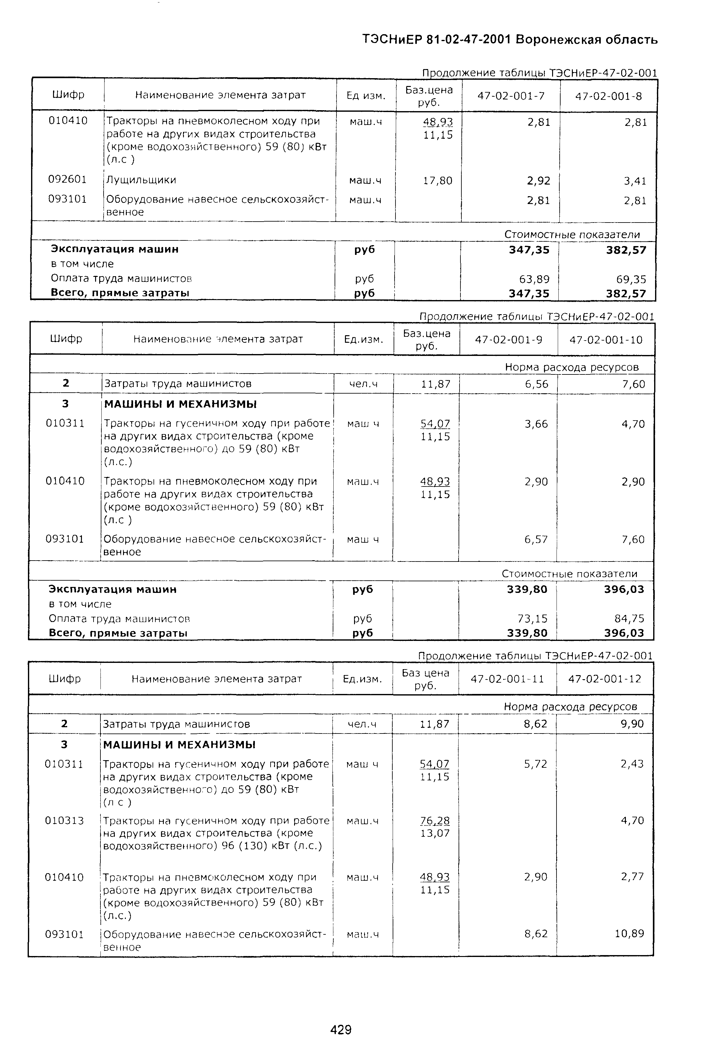 ТЭСНиЕР Воронежская область 81-02-47-2001