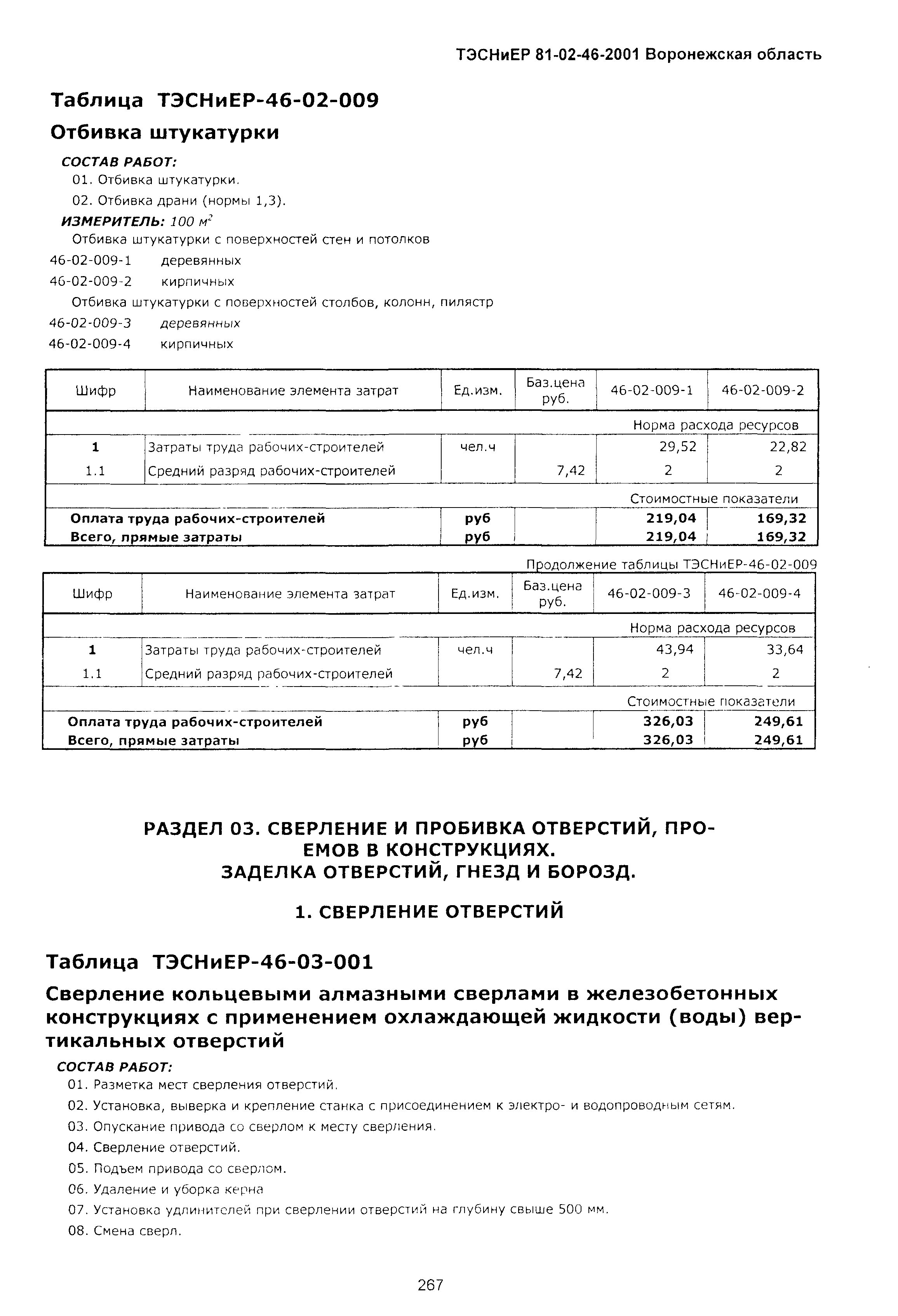 ТЭСНиЕР Воронежская область 81-02-46-2001