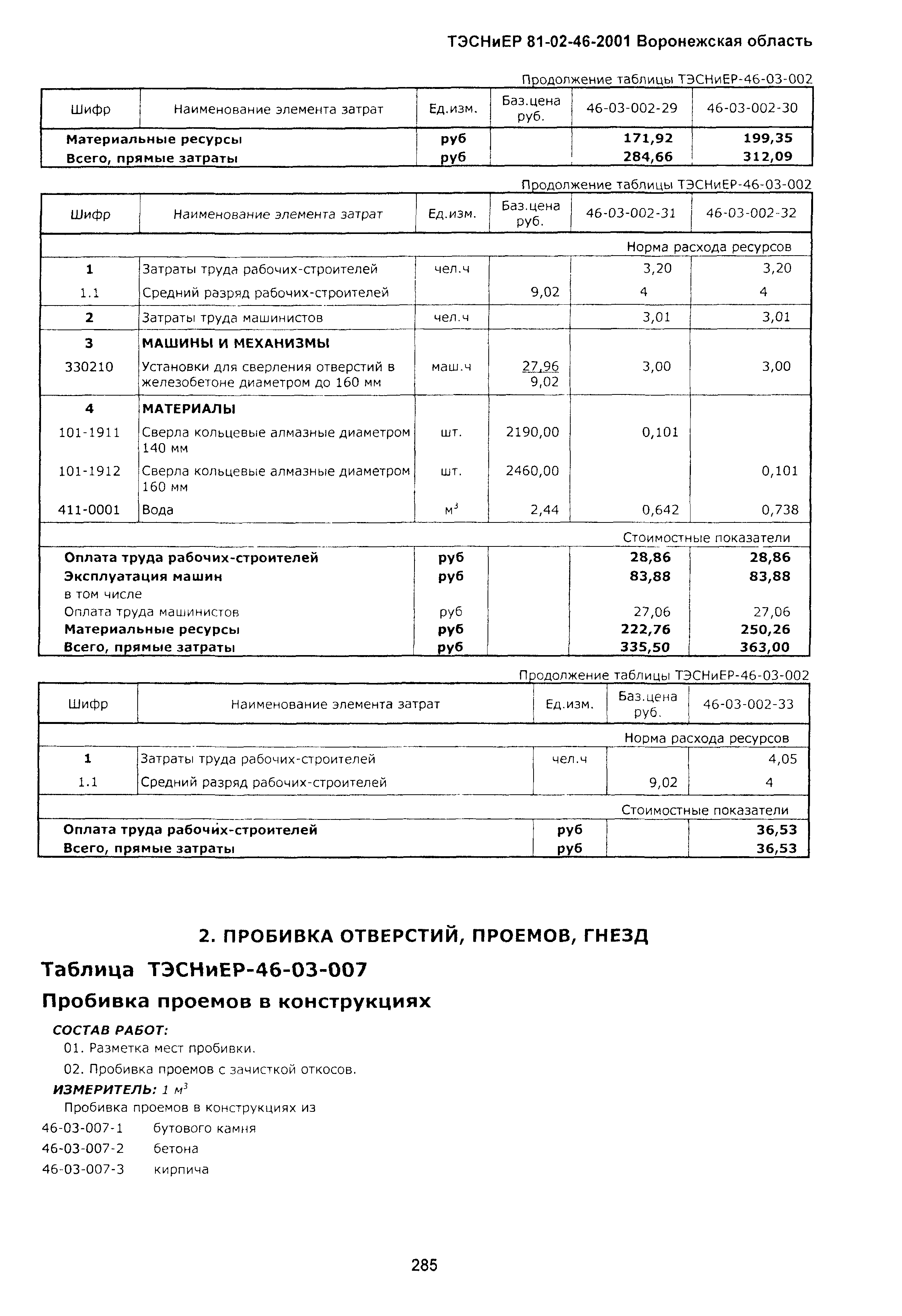 ТЭСНиЕР Воронежская область 81-02-46-2001