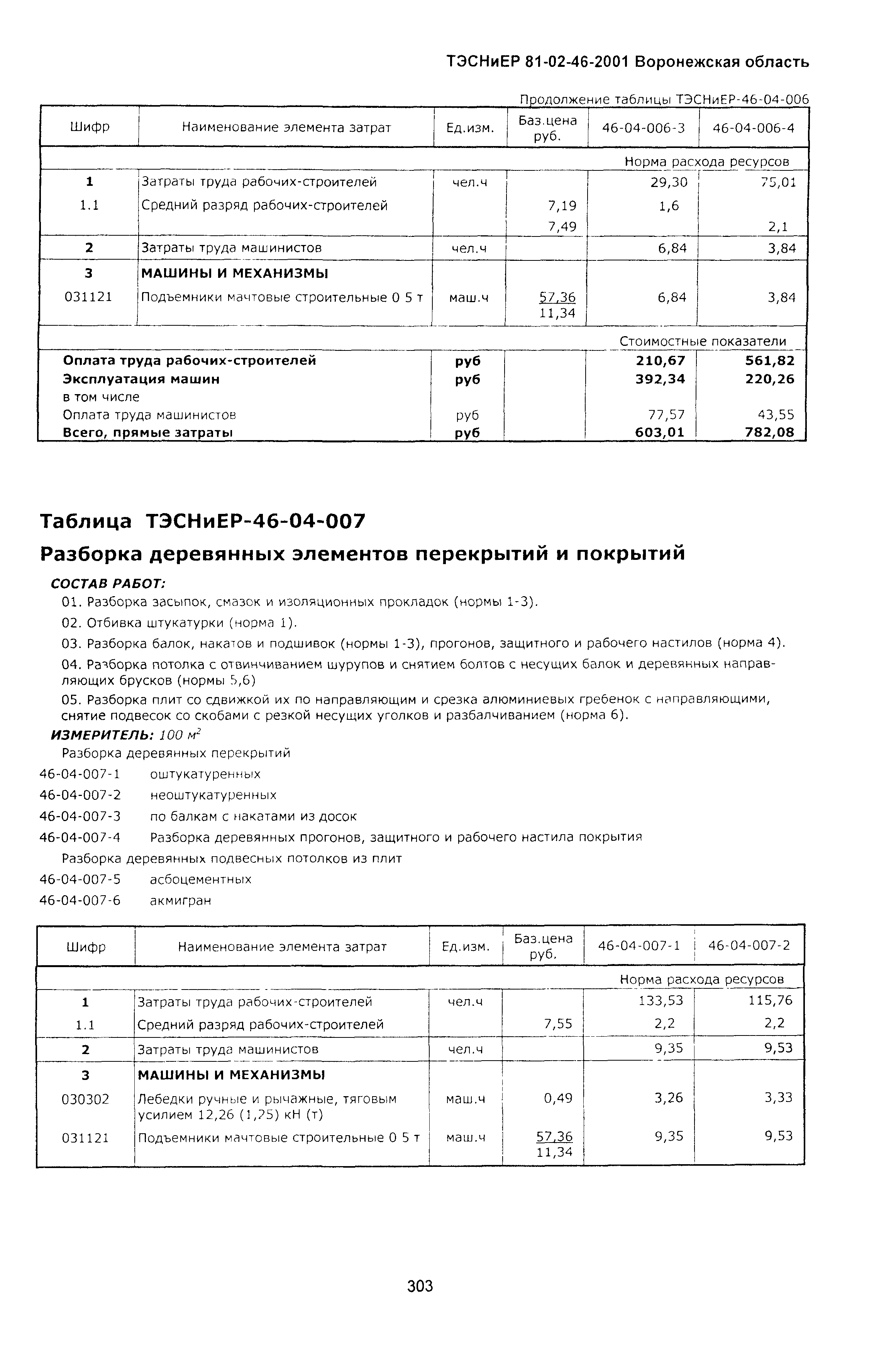 ТЭСНиЕР Воронежская область 81-02-46-2001