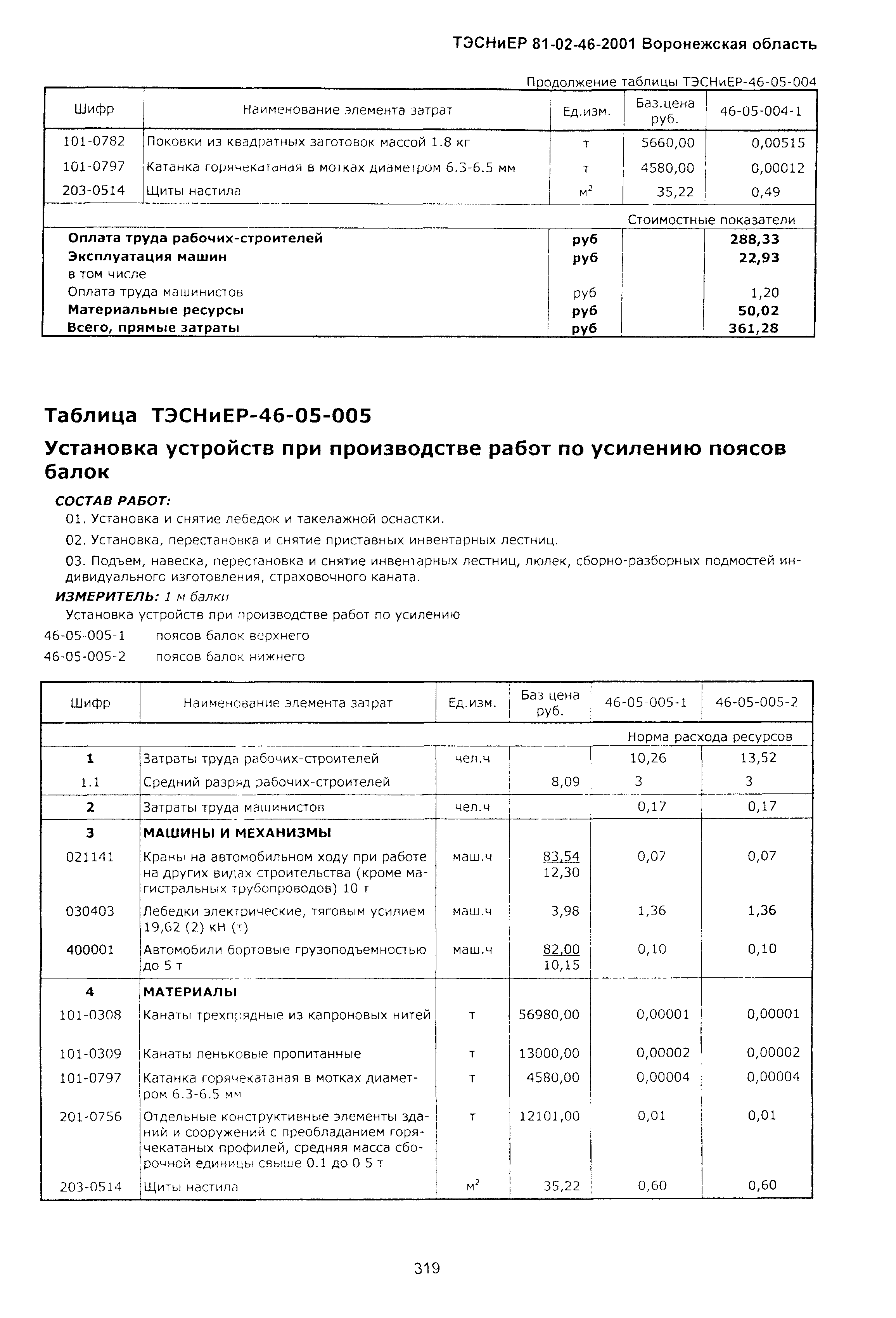 ТЭСНиЕР Воронежская область 81-02-46-2001