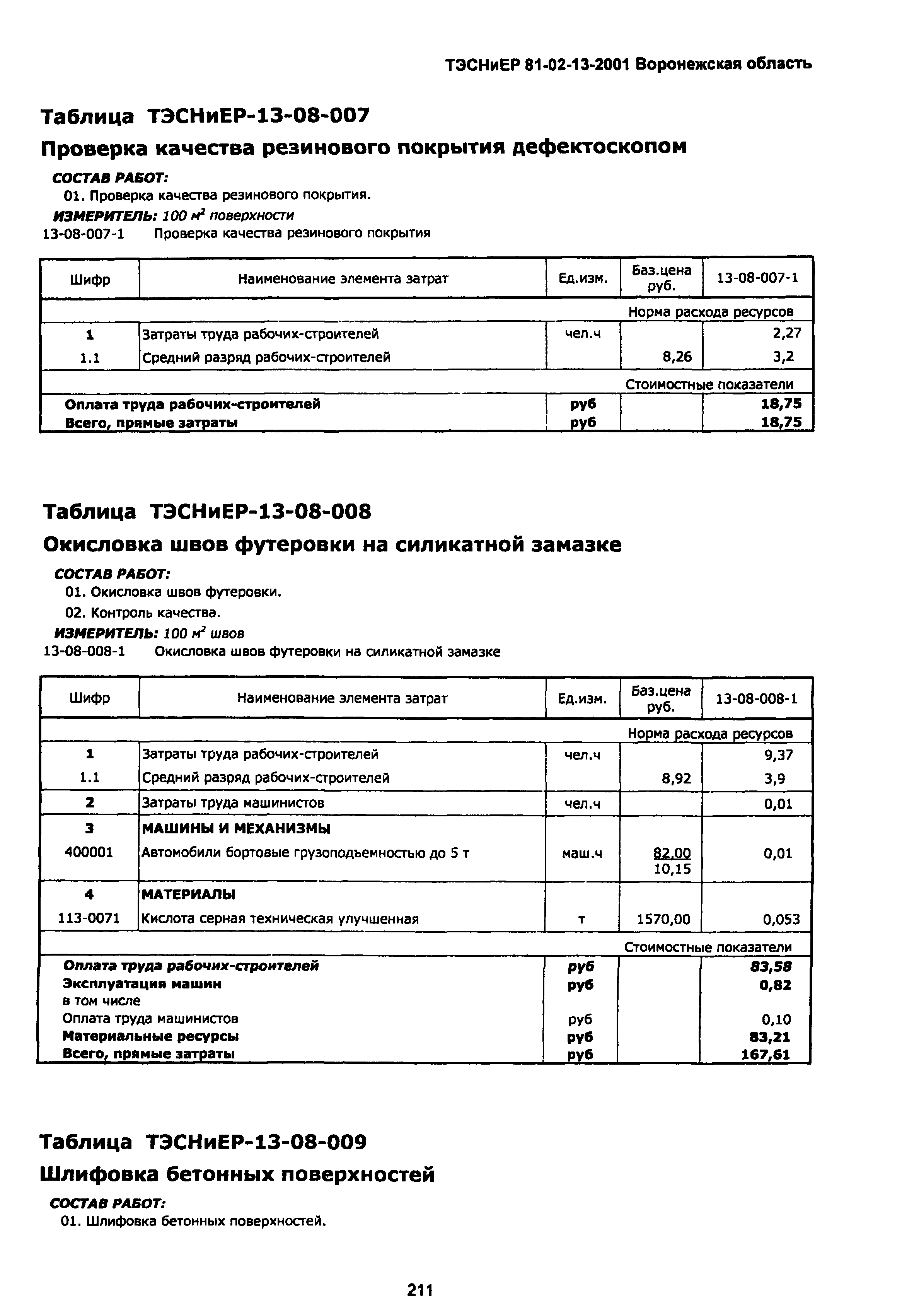 ТЭСНиЕР Воронежская область 81-02-13-2001