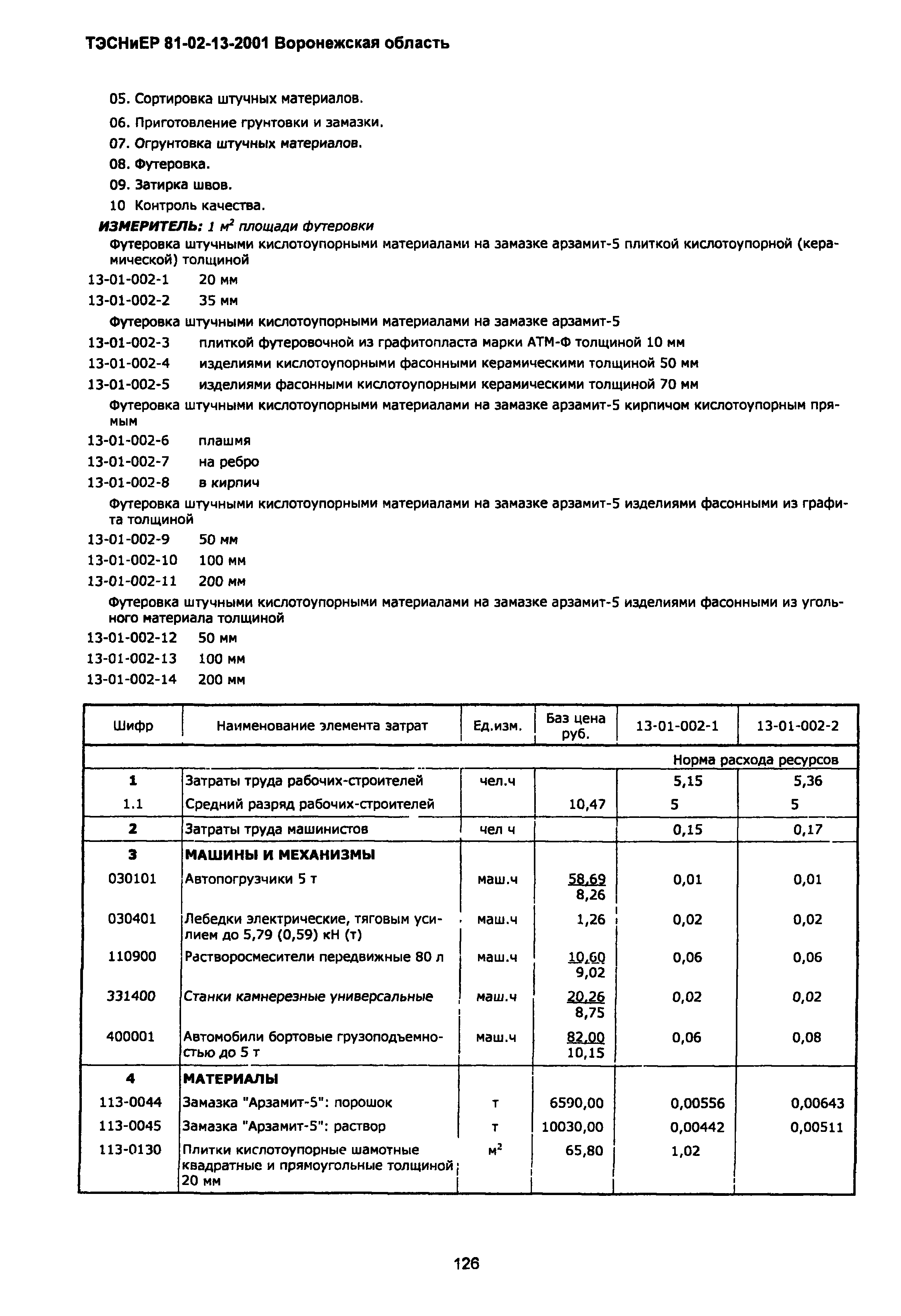 ТЭСНиЕР Воронежская область 81-02-13-2001