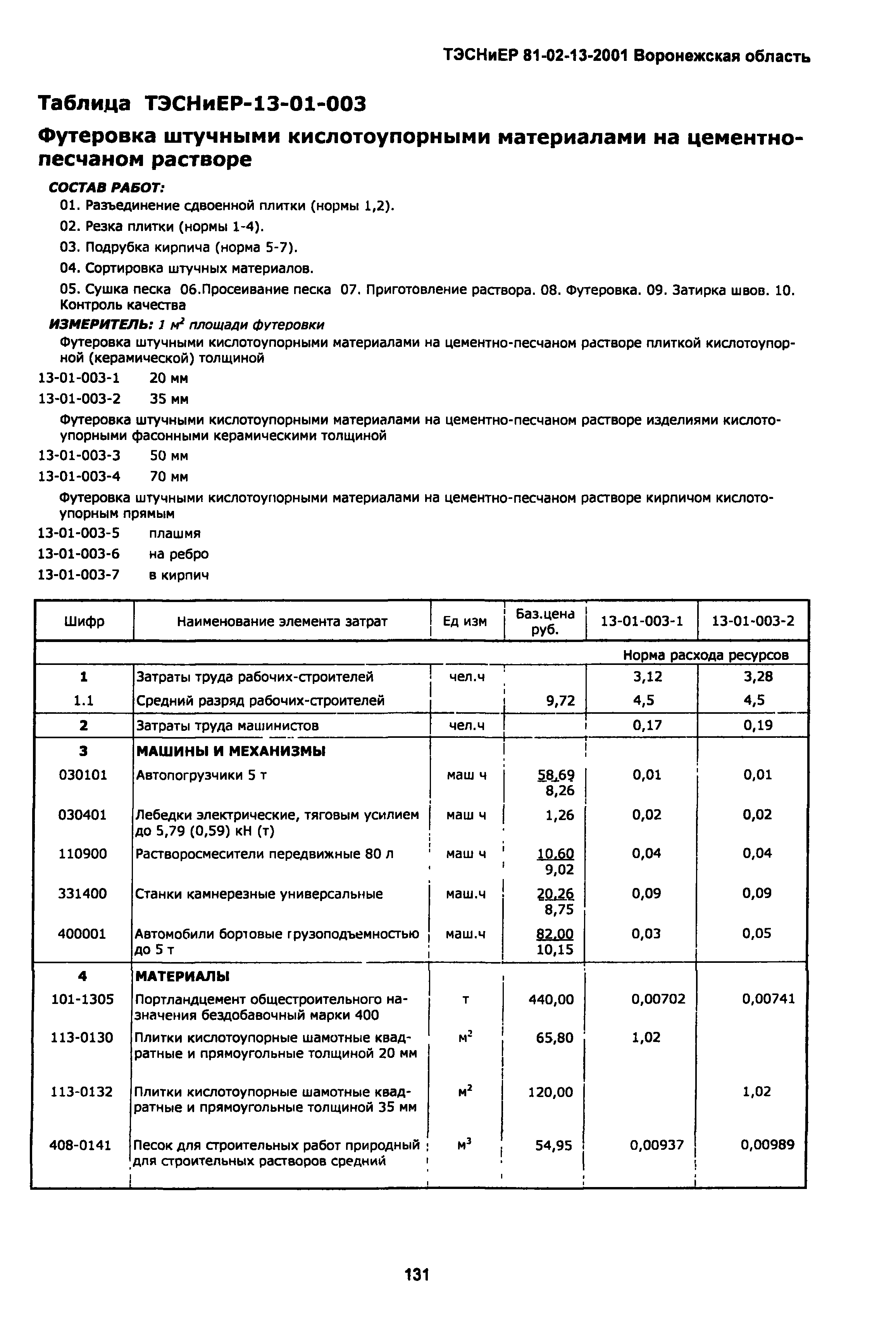 ТЭСНиЕР Воронежская область 81-02-13-2001