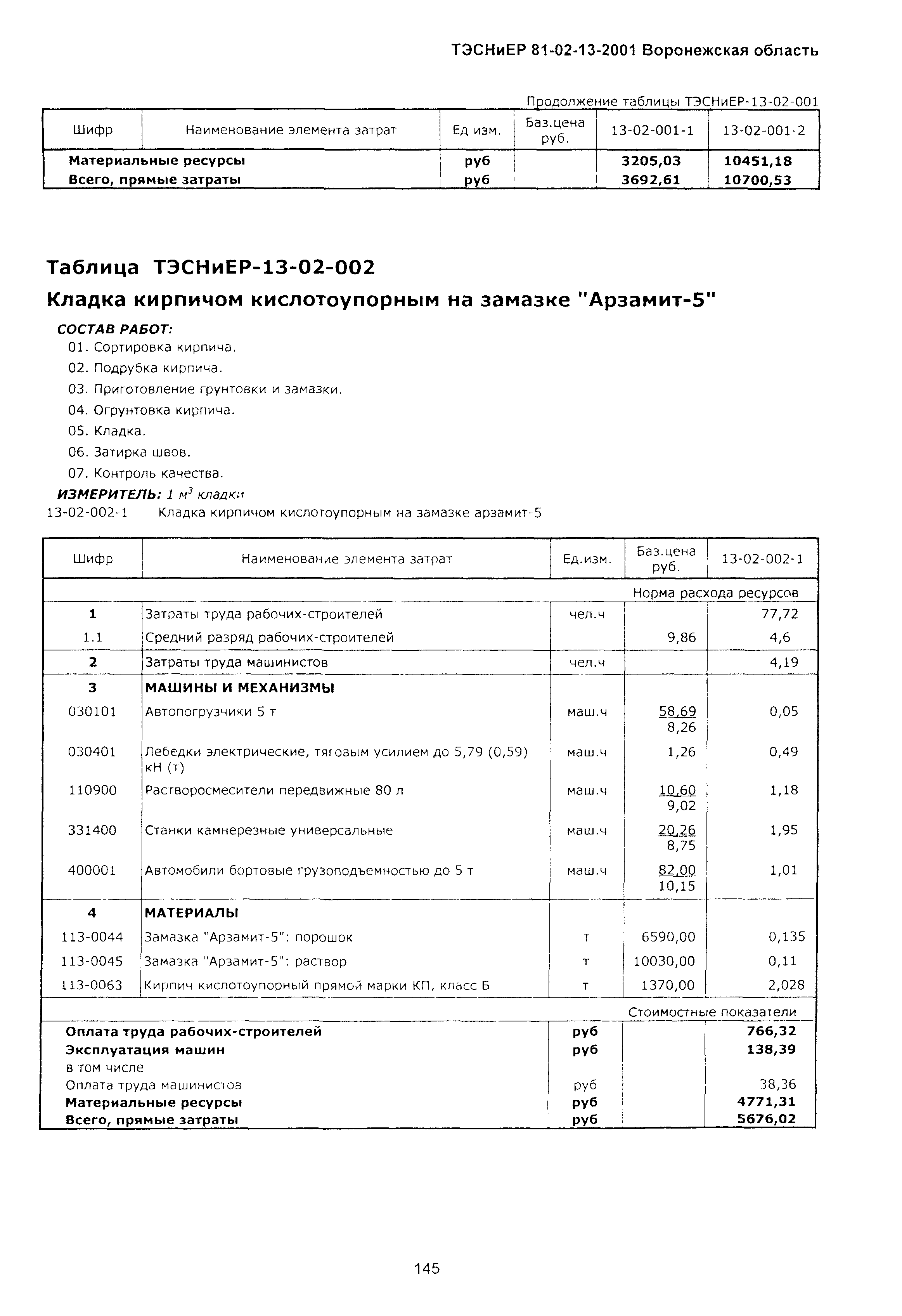 ТЭСНиЕР Воронежская область 81-02-13-2001