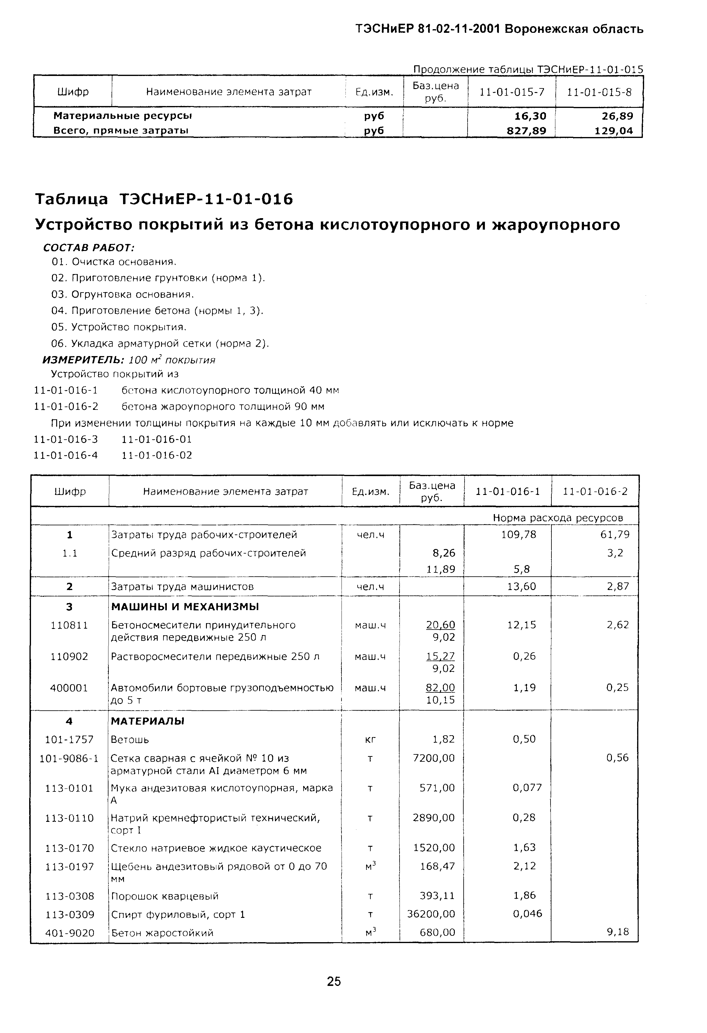 ТЭСНиЕР Воронежская область 81-02-11-2001