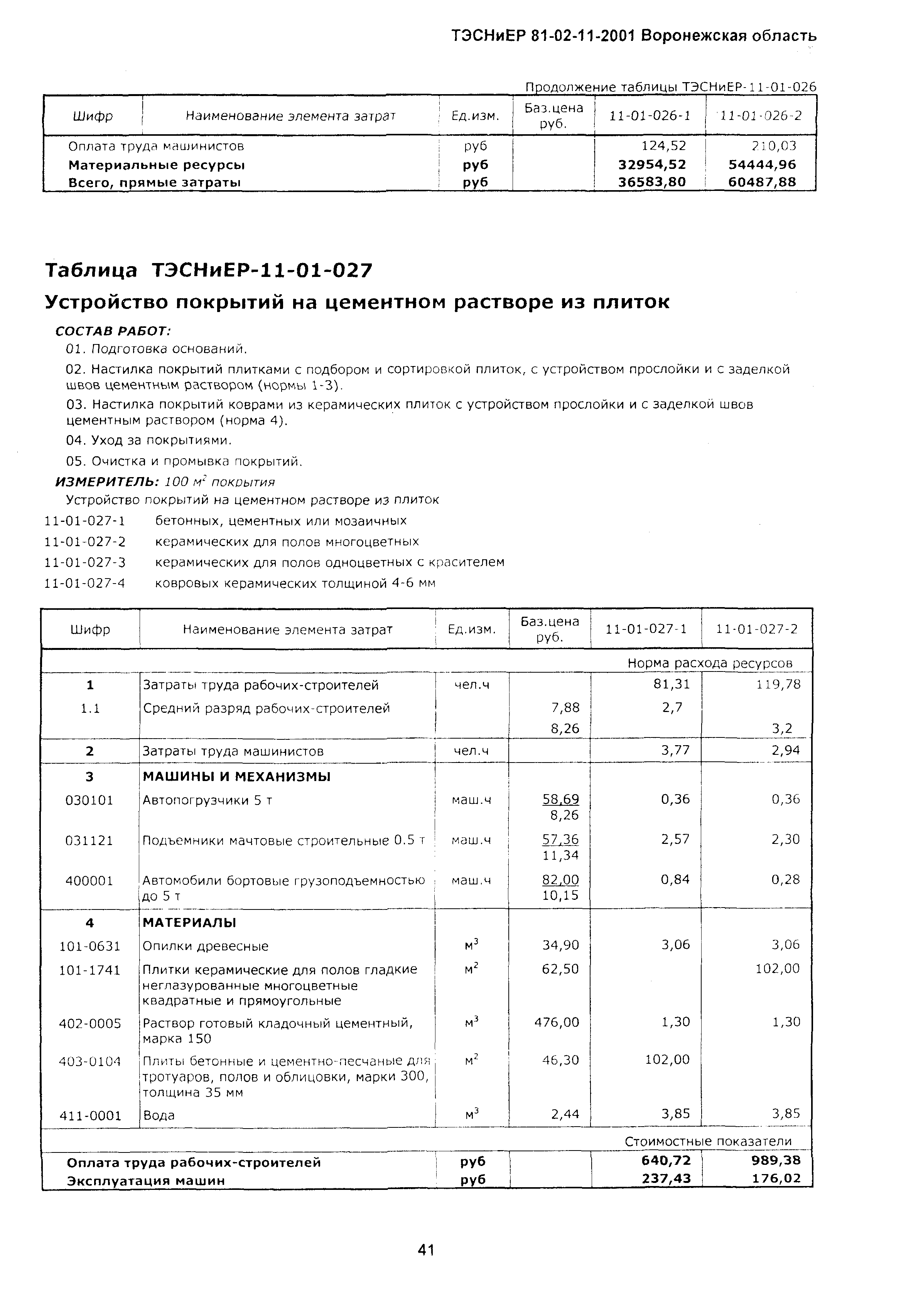 ТЭСНиЕР Воронежская область 81-02-11-2001