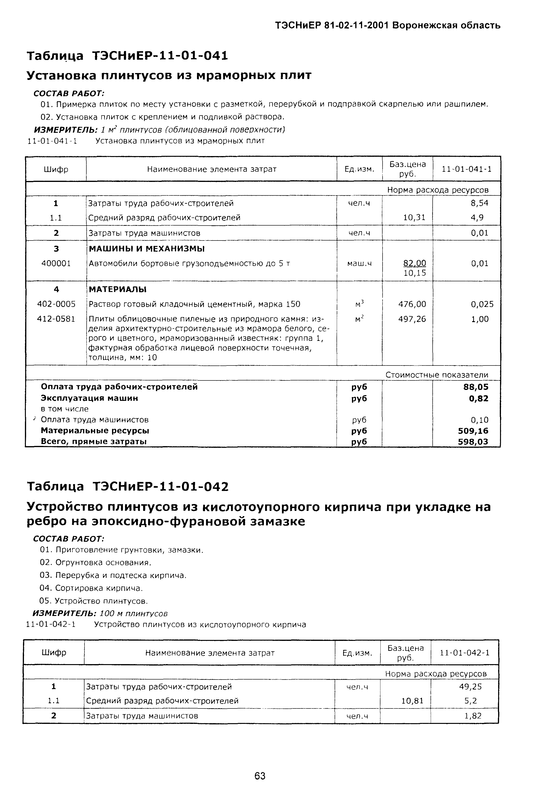 ТЭСНиЕР Воронежская область 81-02-11-2001