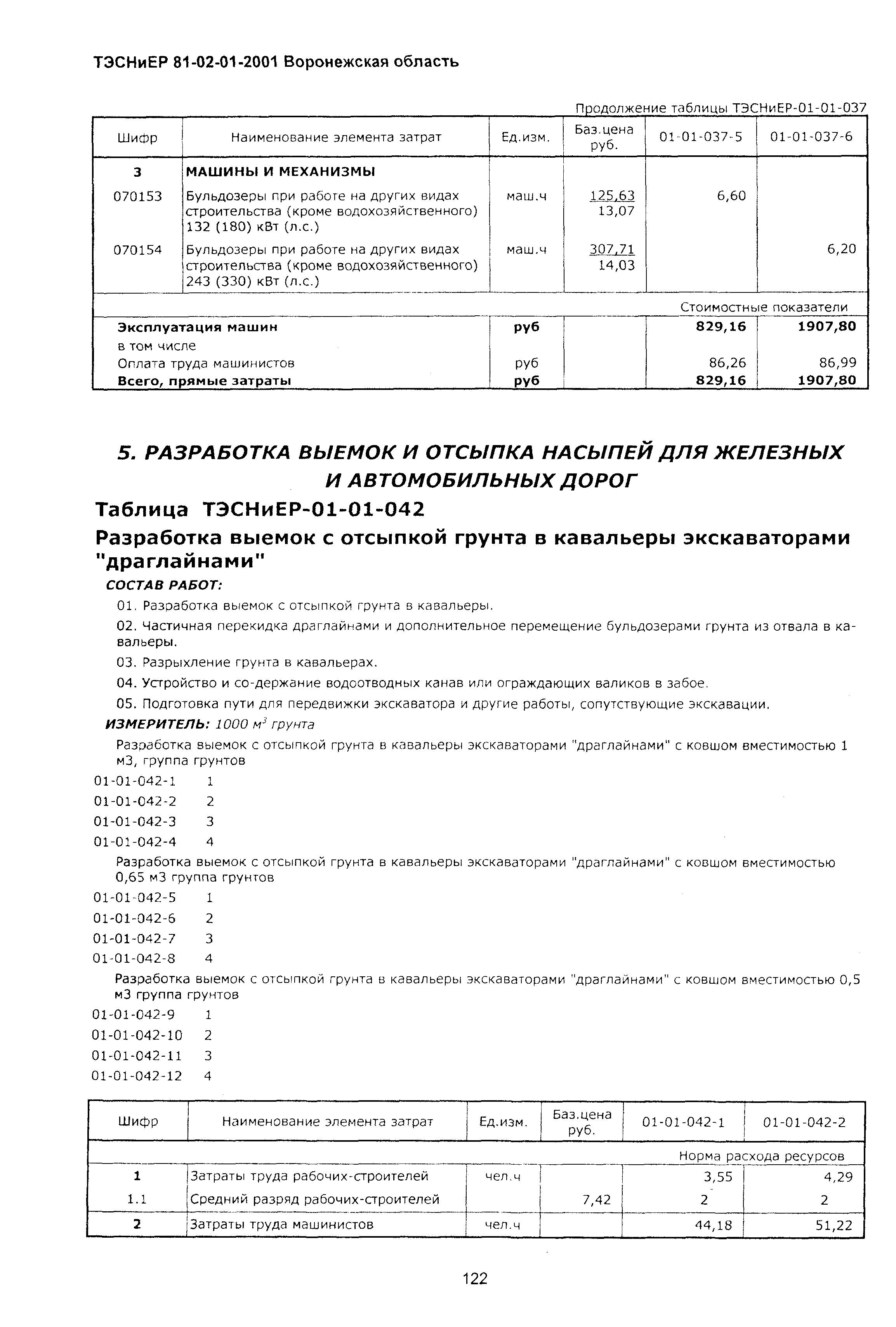 ТЭСНиЕР Воронежская область 81-02-01-2001