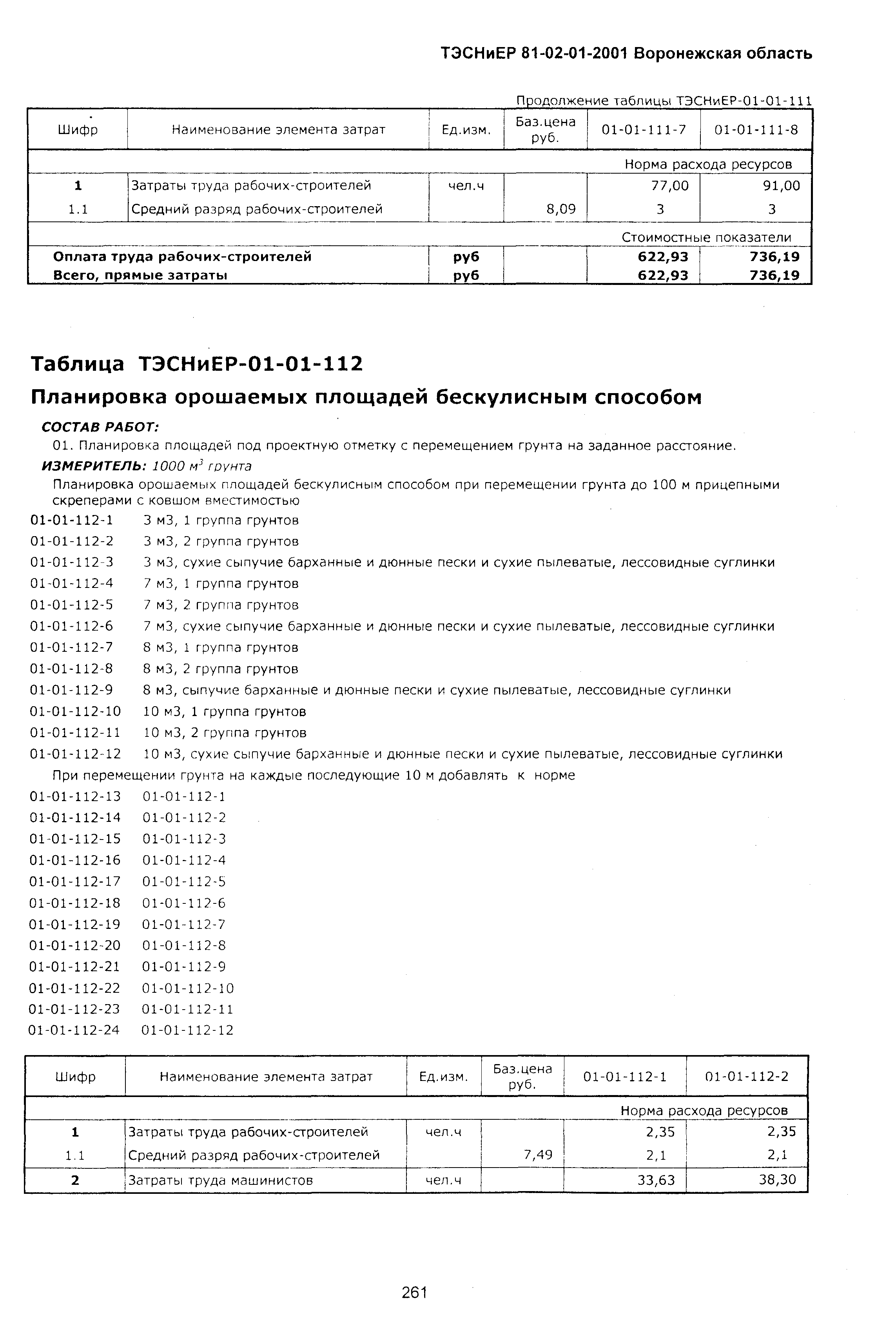 ТЭСНиЕР Воронежская область 81-02-01-2001