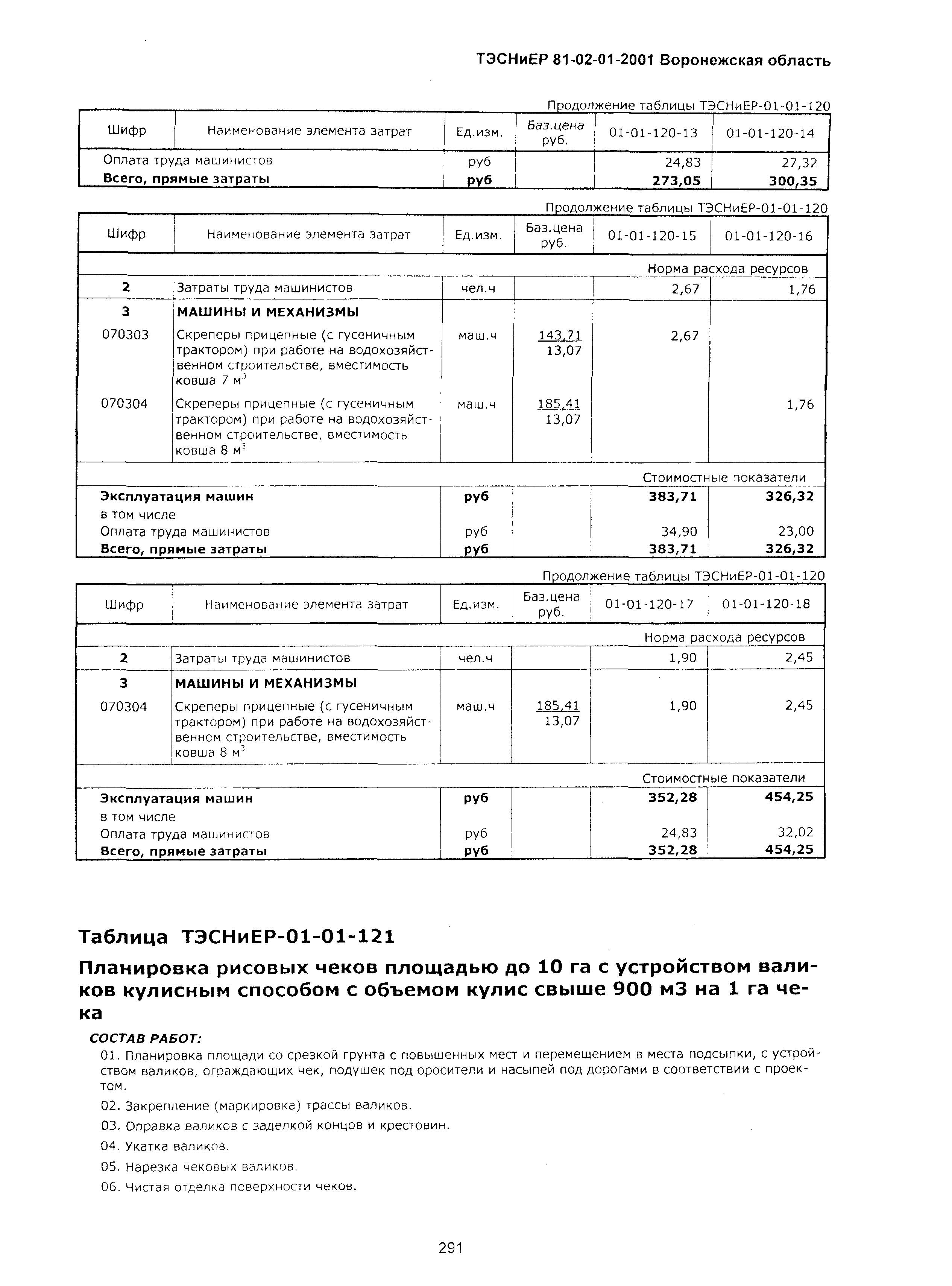 ТЭСНиЕР Воронежская область 81-02-01-2001