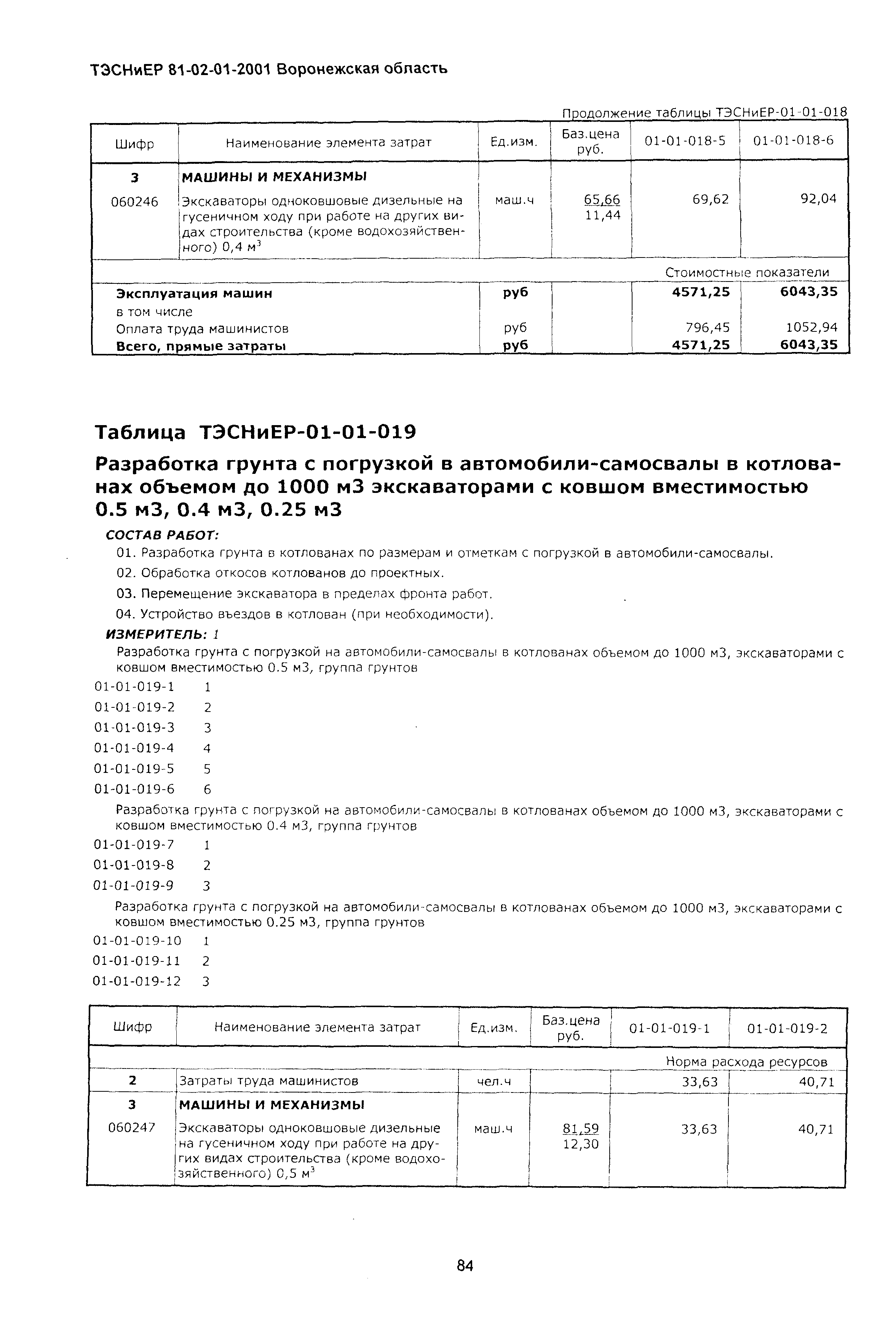 ТЭСНиЕР Воронежская область 81-02-01-2001