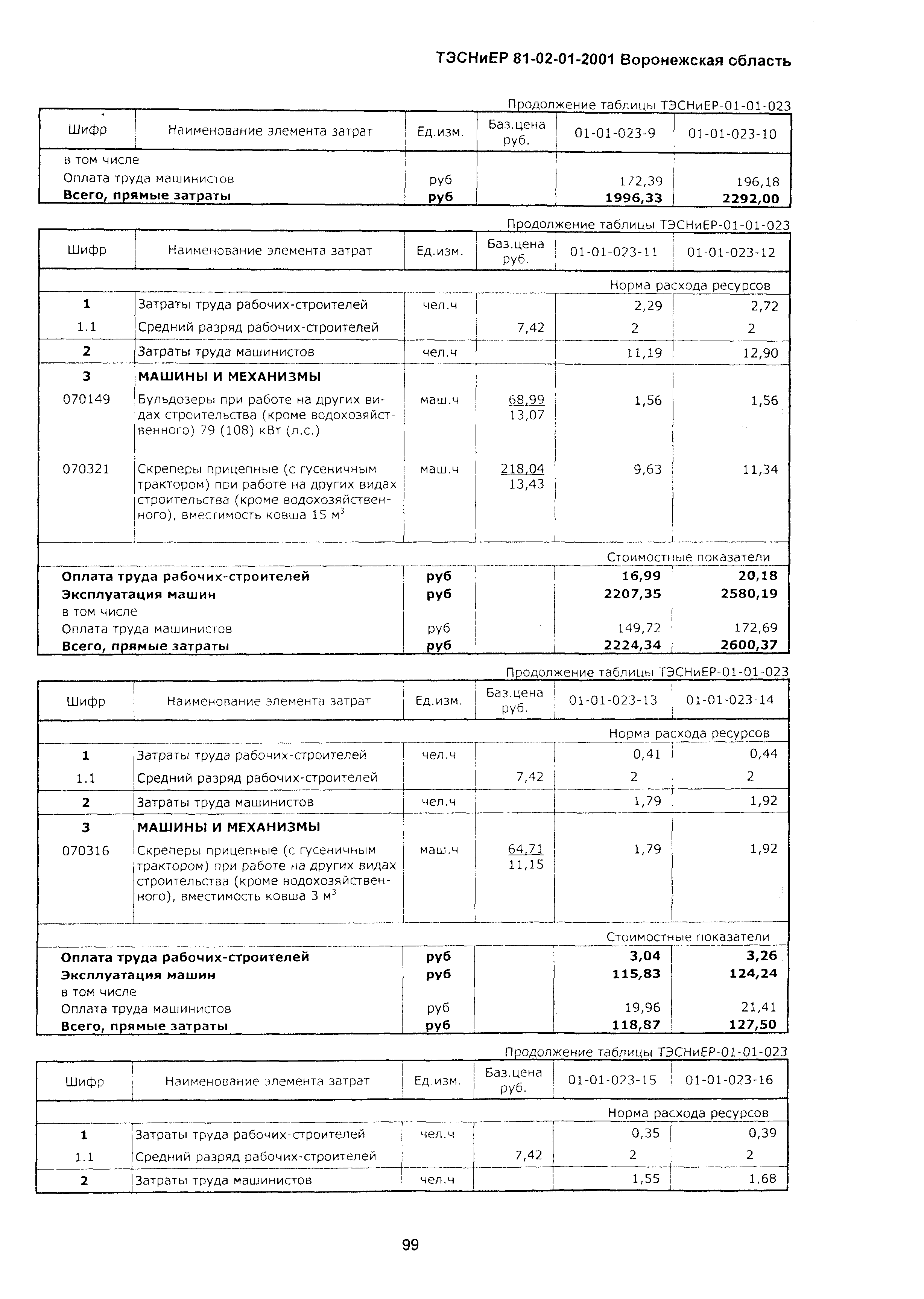 Скачать ТЭСНиЕР Воронежская область 81-02-01-2001 Земляные работы.  Территориальные сметные нормы и единичные расценки на строительные работы