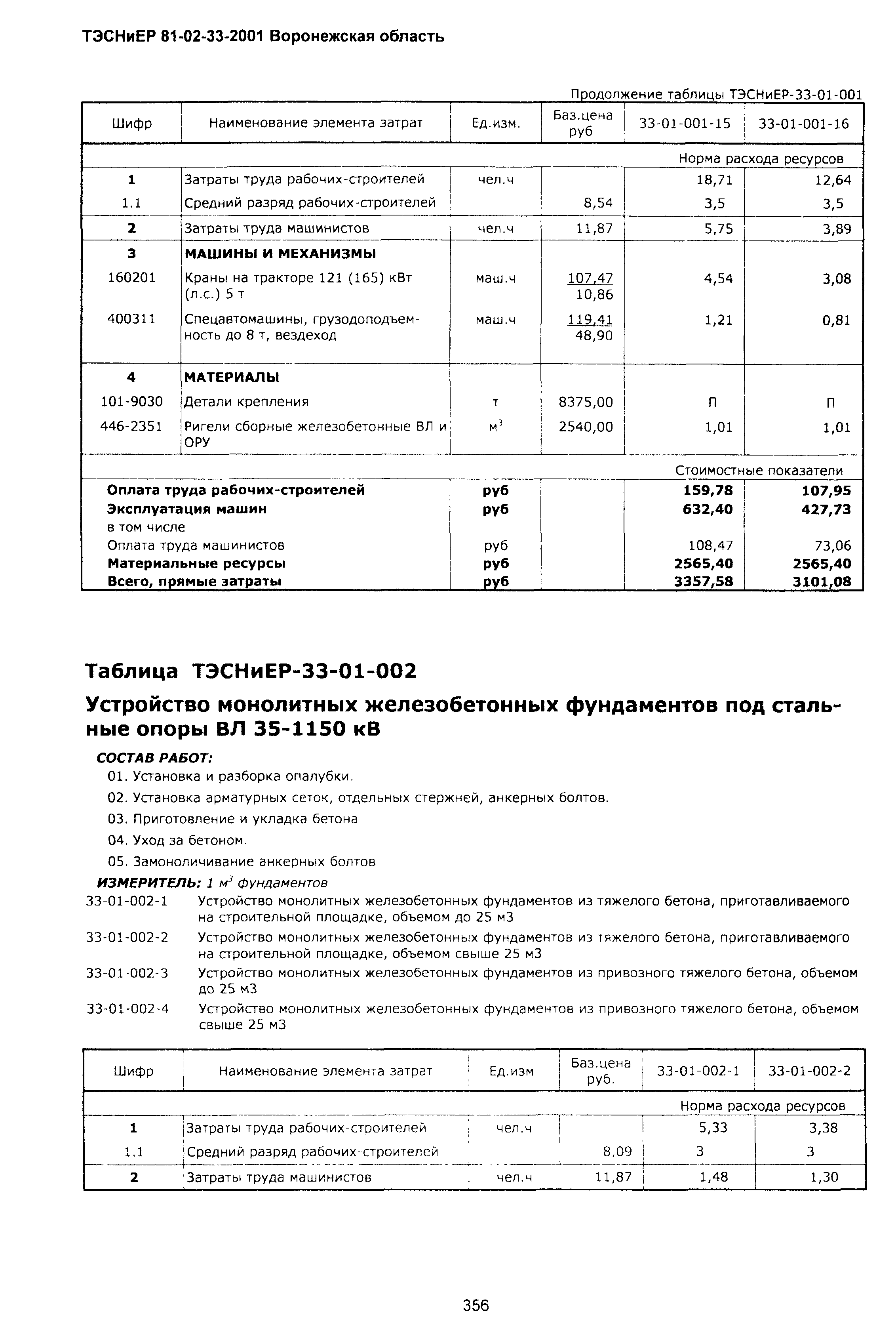 ТЭСНиЕР Воронежская область 81-02-33-2001