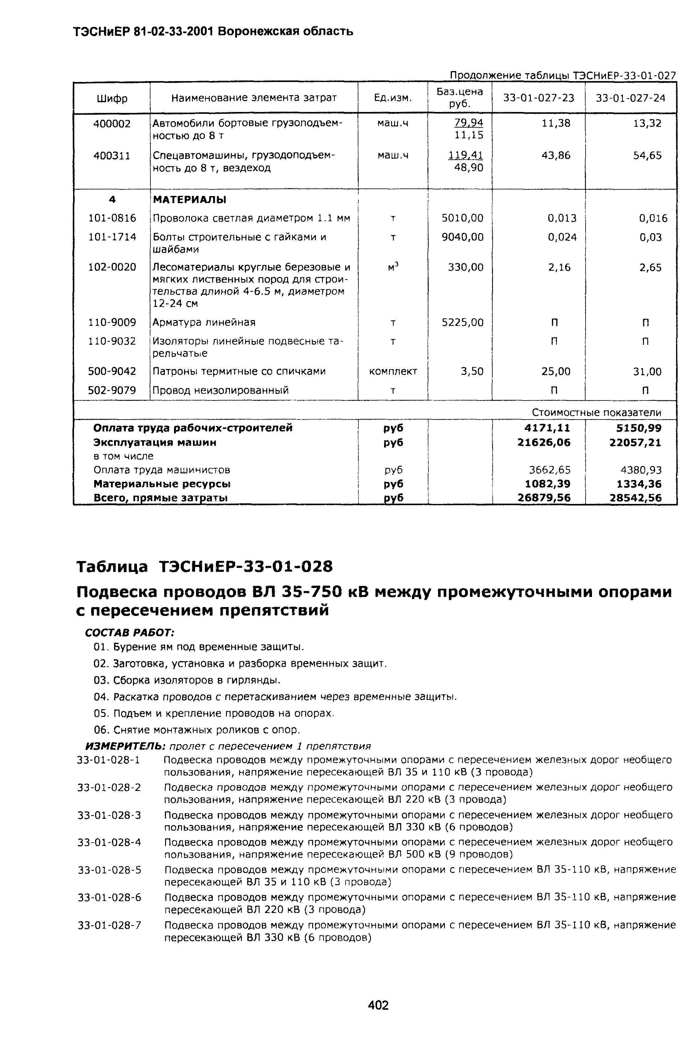 ТЭСНиЕР Воронежская область 81-02-33-2001