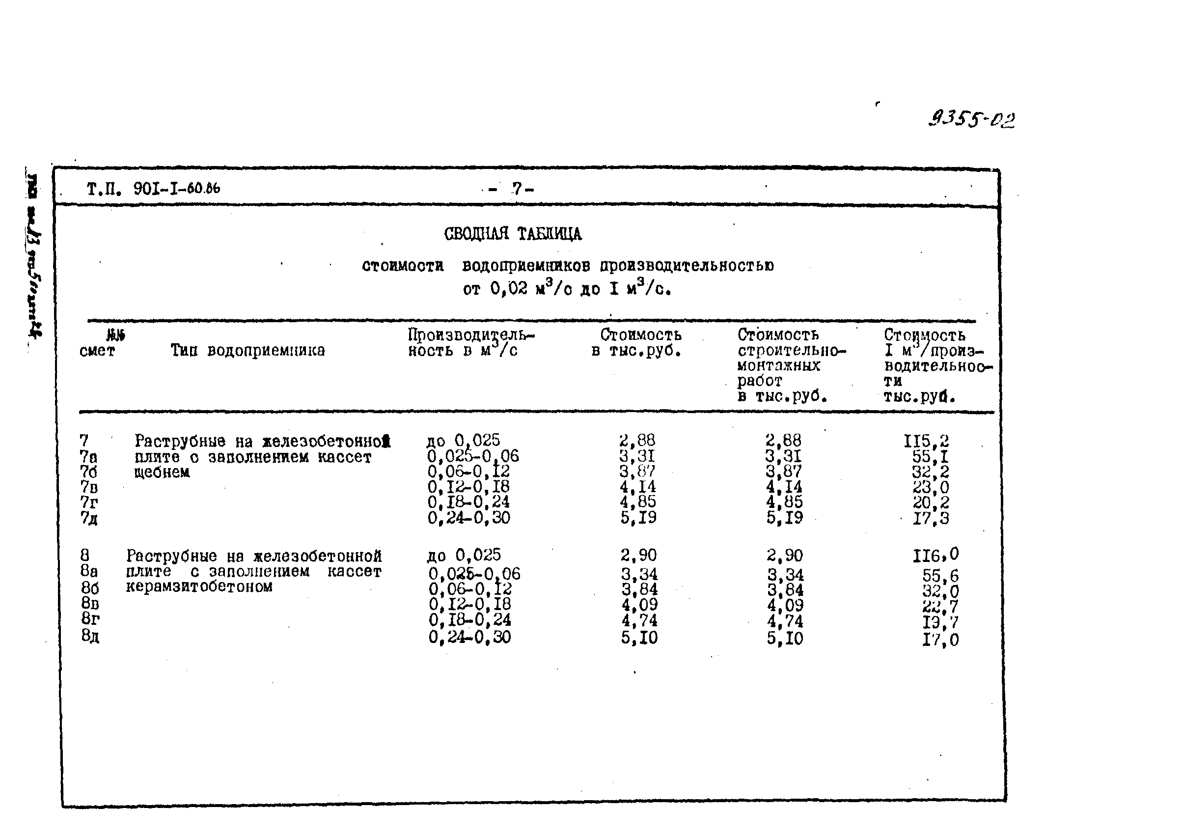 Типовой проект 901-1-60.86