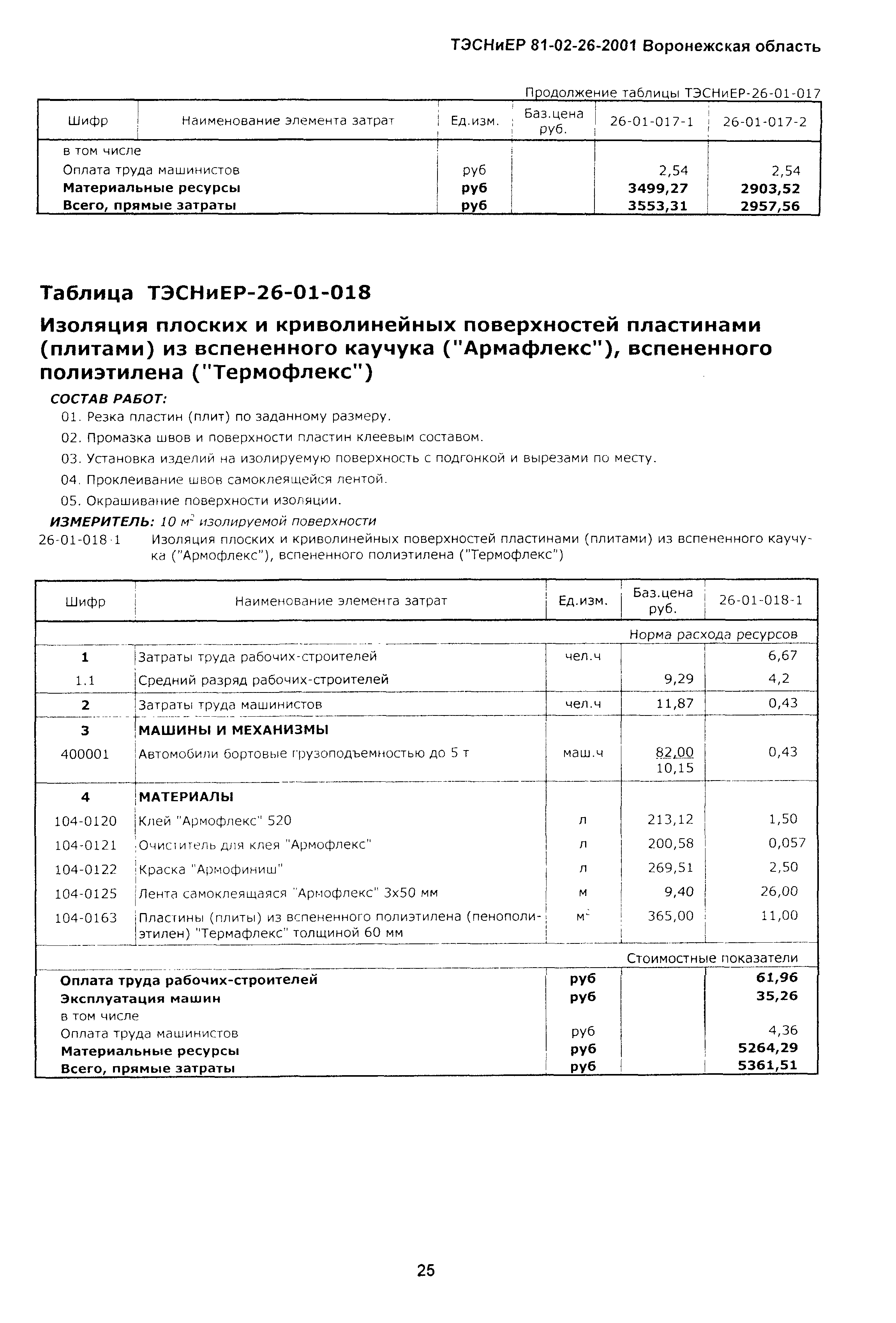 ТЭСНиЕР Воронежская область 81-02-26-2001