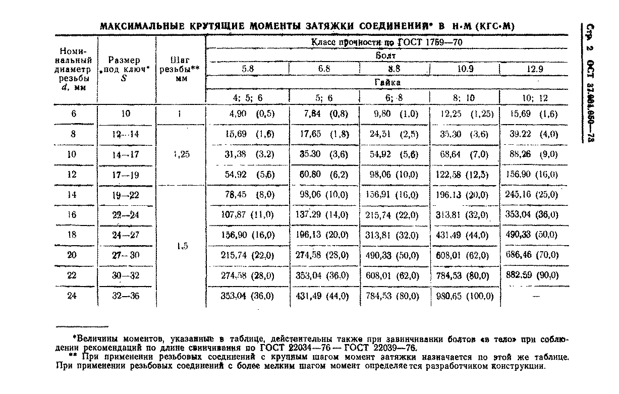 ОСТ 37.001.050-73