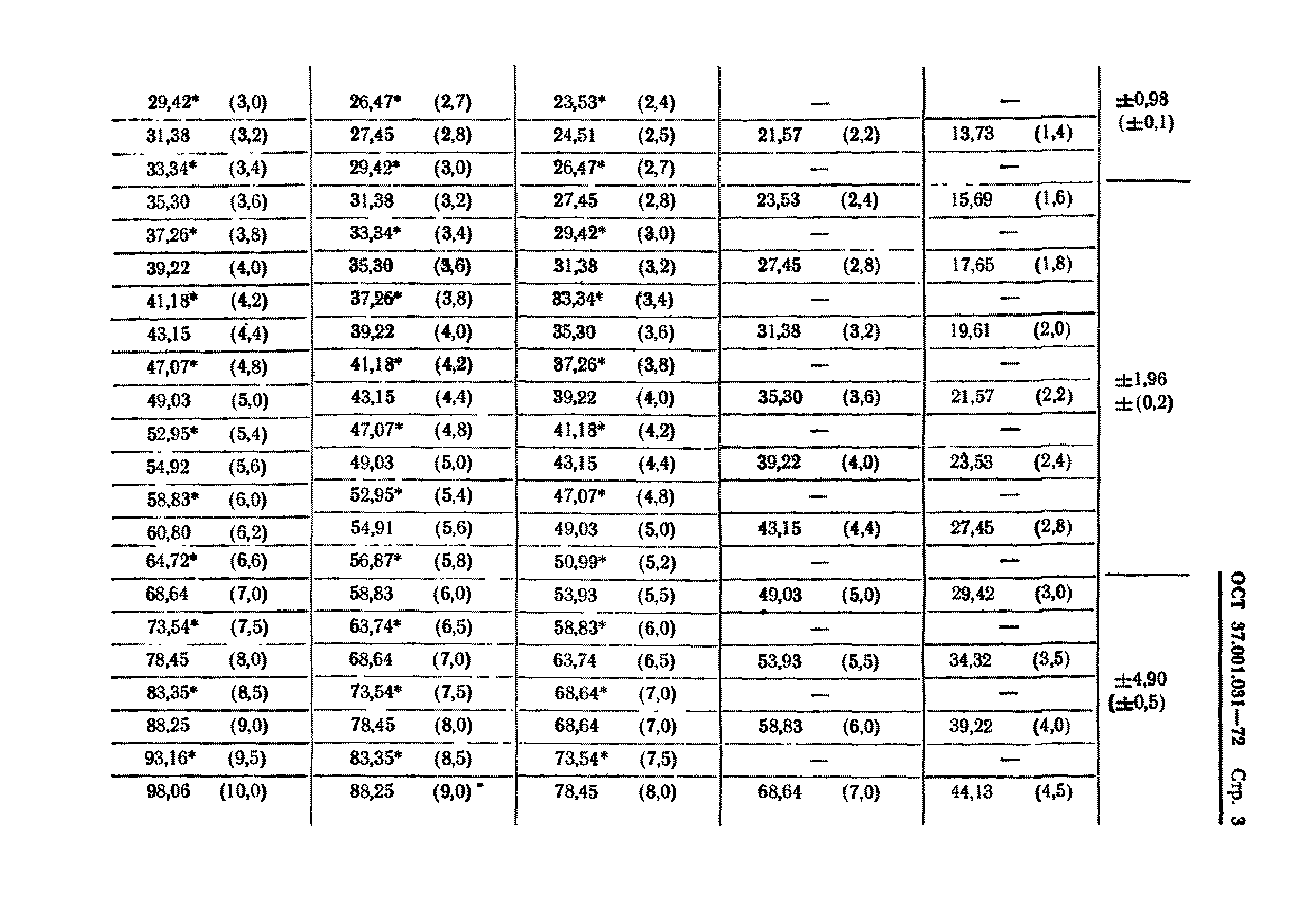 Затяжка соединений болтов