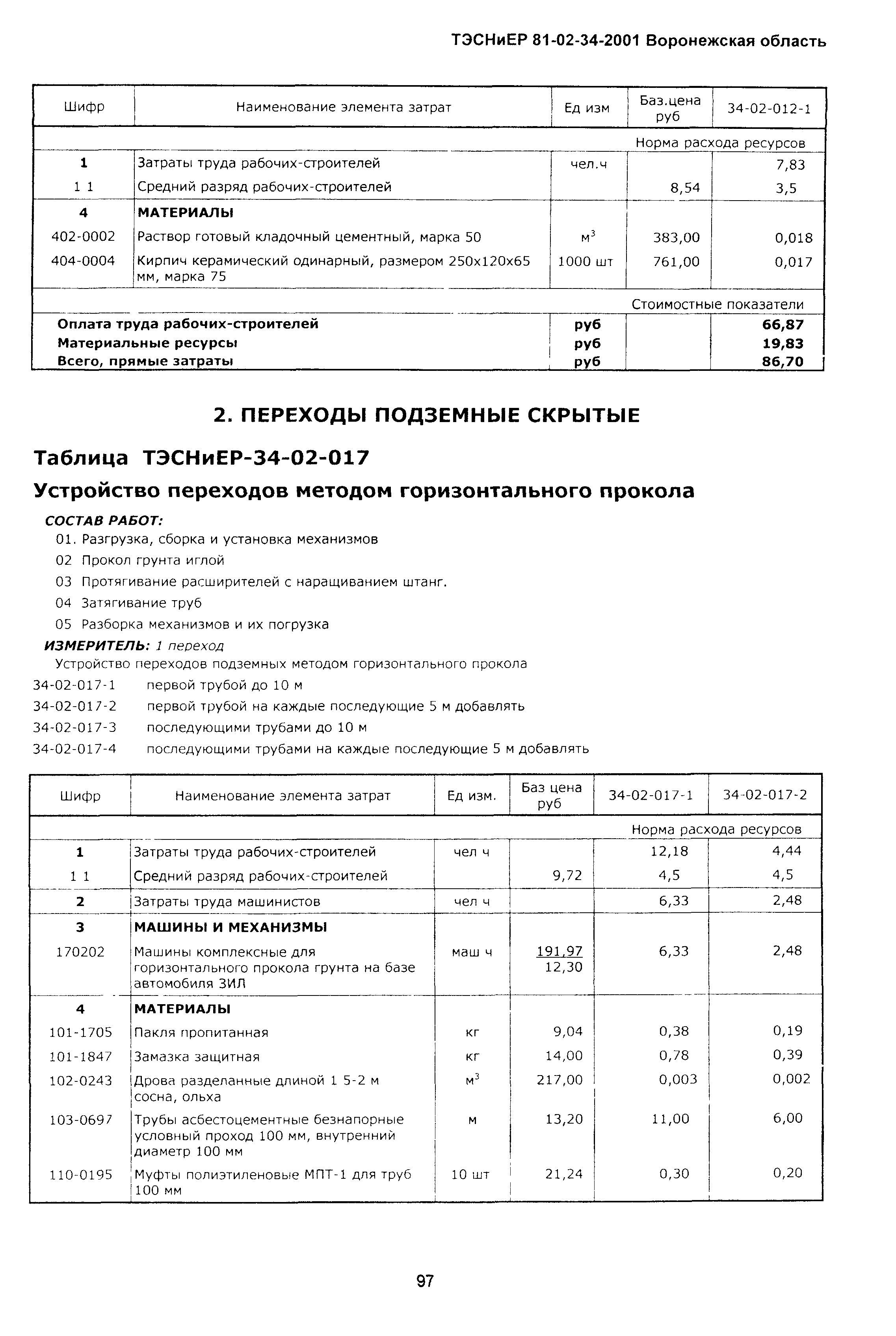 ТЭСНиЕР Воронежская область 81-02-34-2001