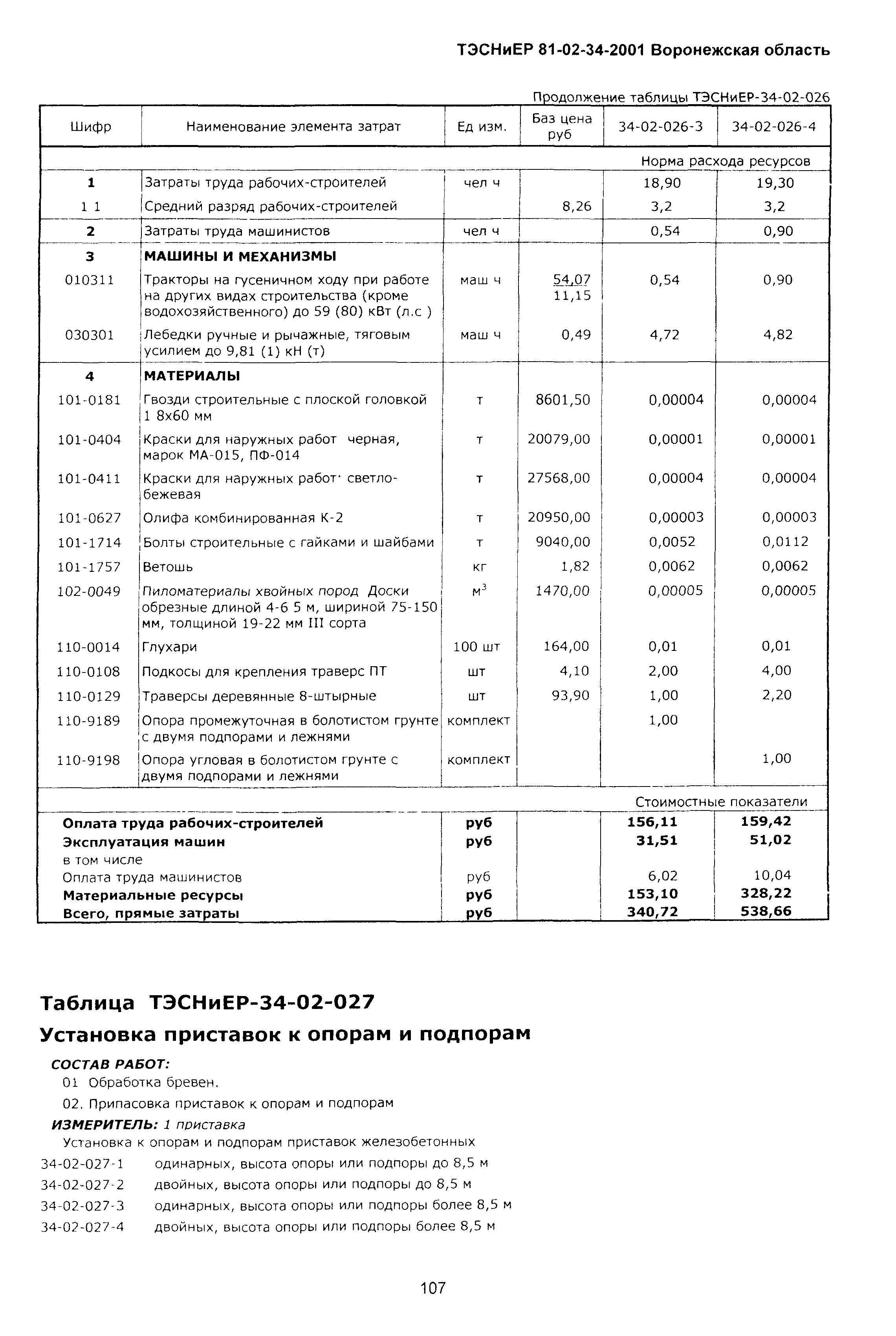 ТЭСНиЕР Воронежская область 81-02-34-2001