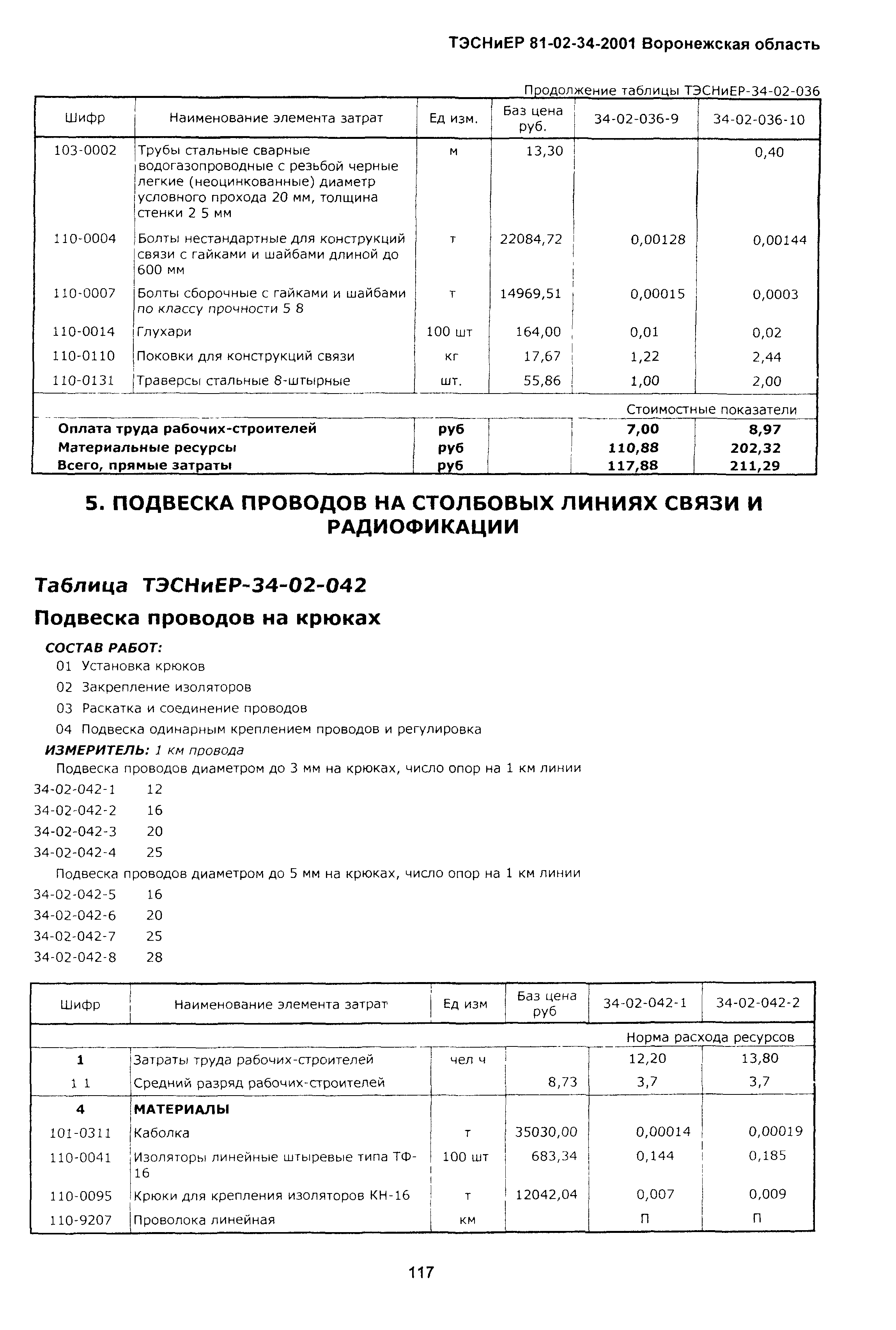 ТЭСНиЕР Воронежская область 81-02-34-2001