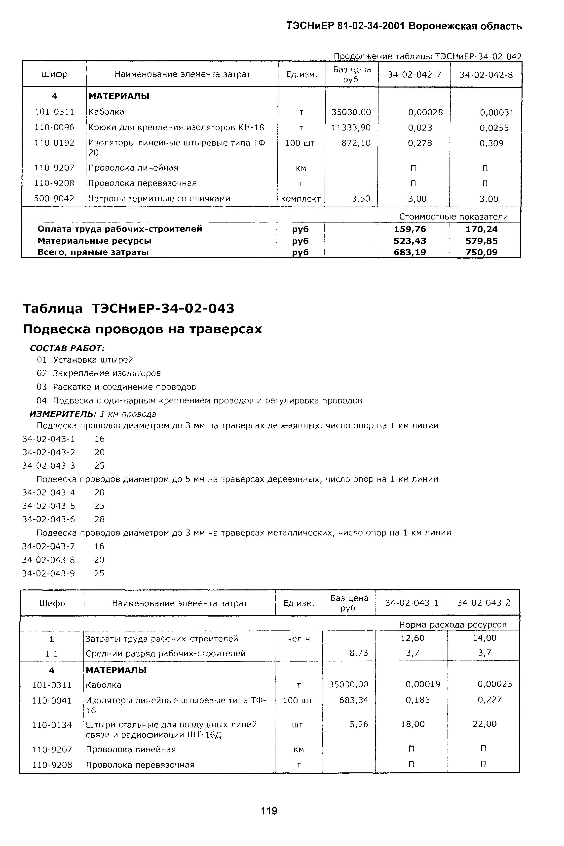 ТЭСНиЕР Воронежская область 81-02-34-2001