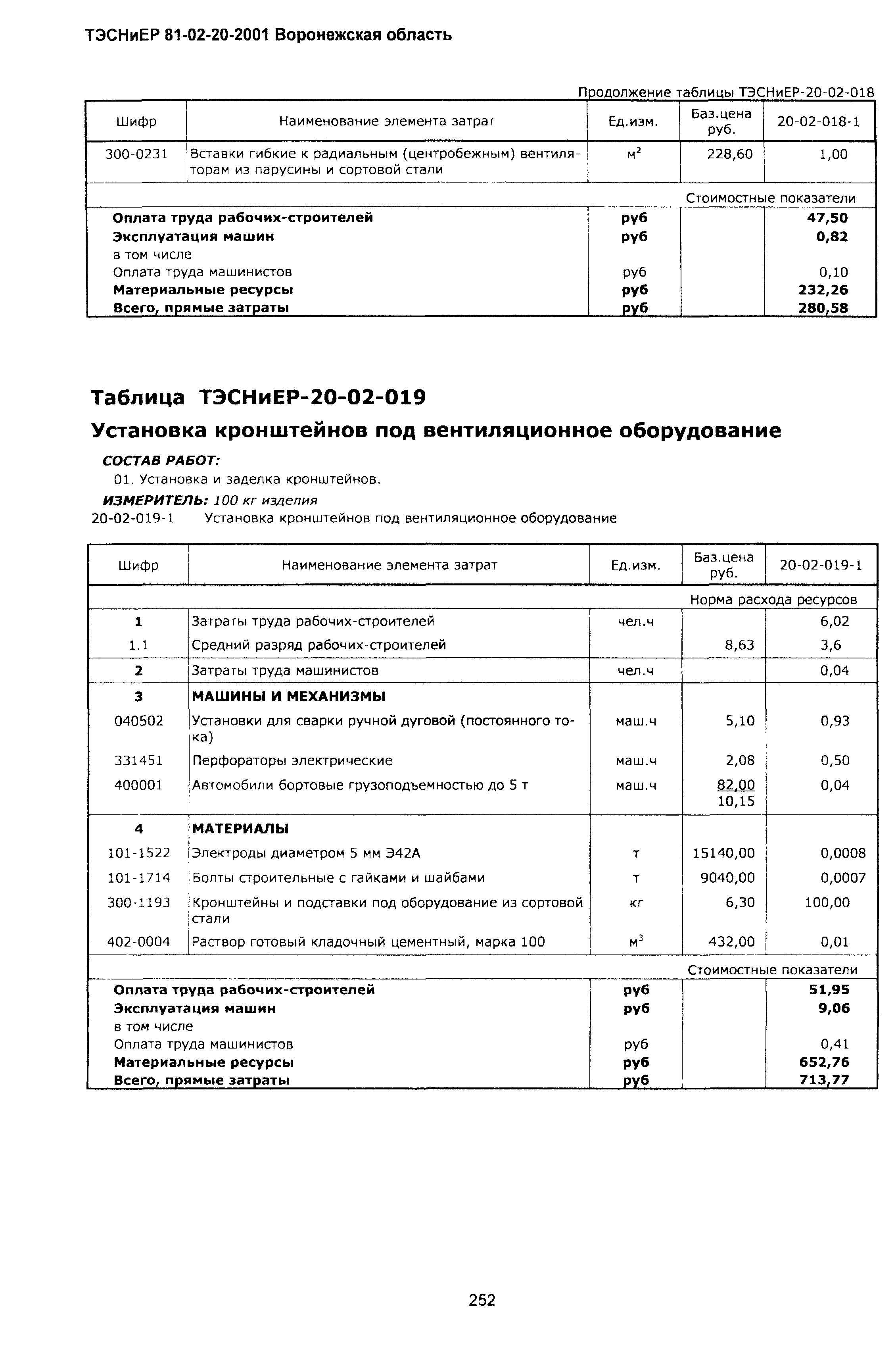 ТЭСНиЕР Воронежская область 81-02-20-2001