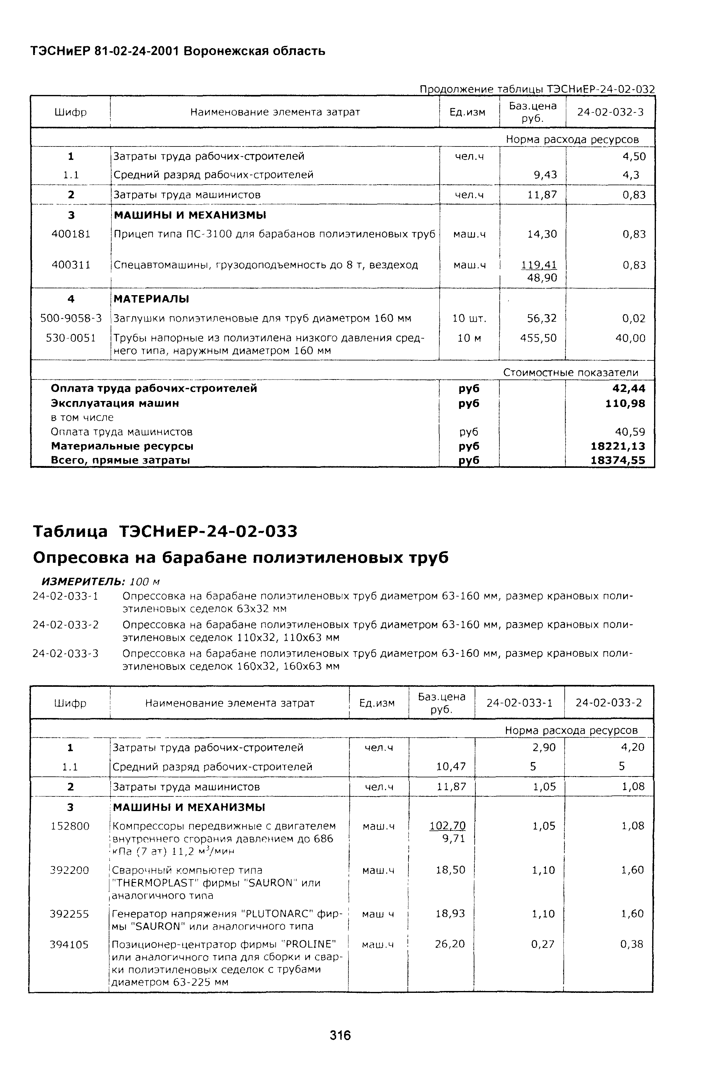 ТЭСНиЕР Воронежская область 81-02-24-2001