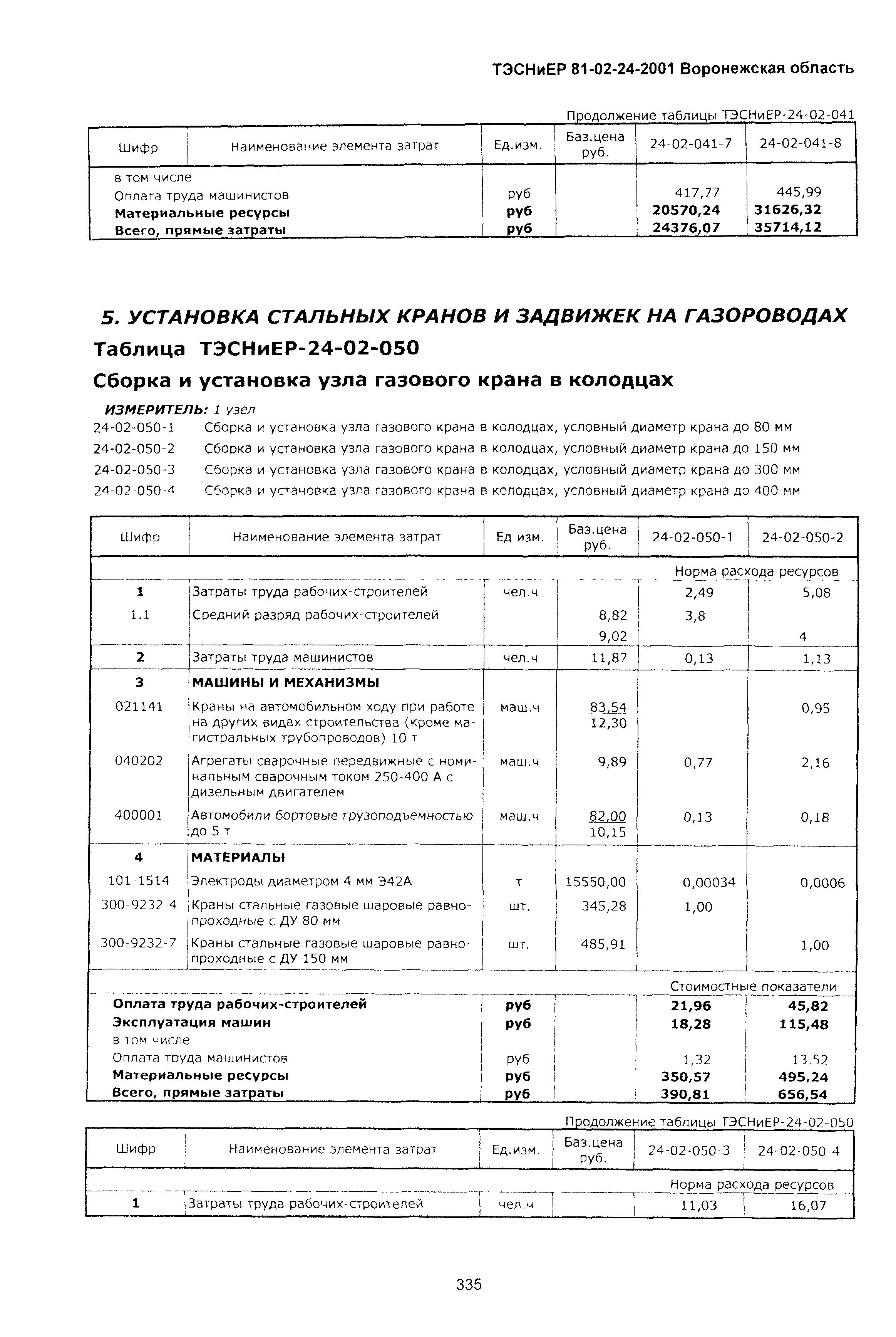 ТЭСНиЕР Воронежская область 81-02-24-2001